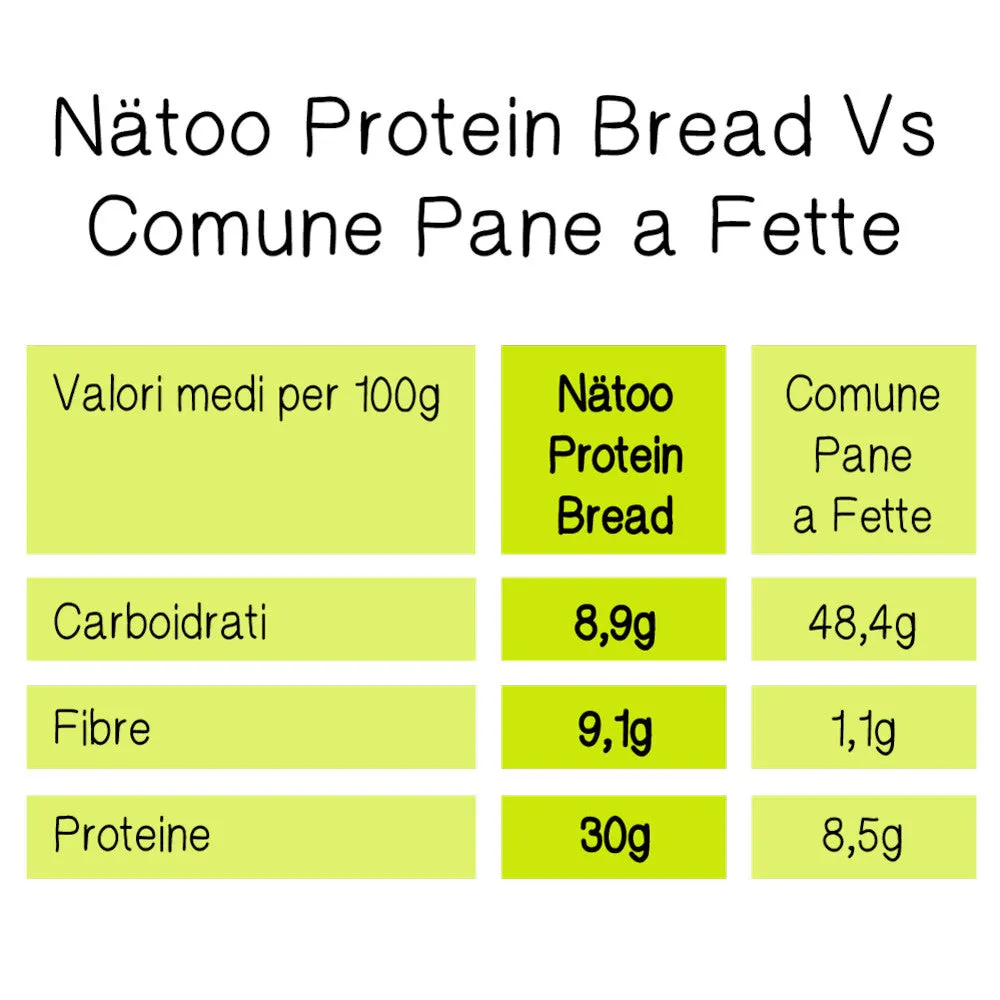 Natoo Protein Bread 30% pane iperproteico 360g low carb