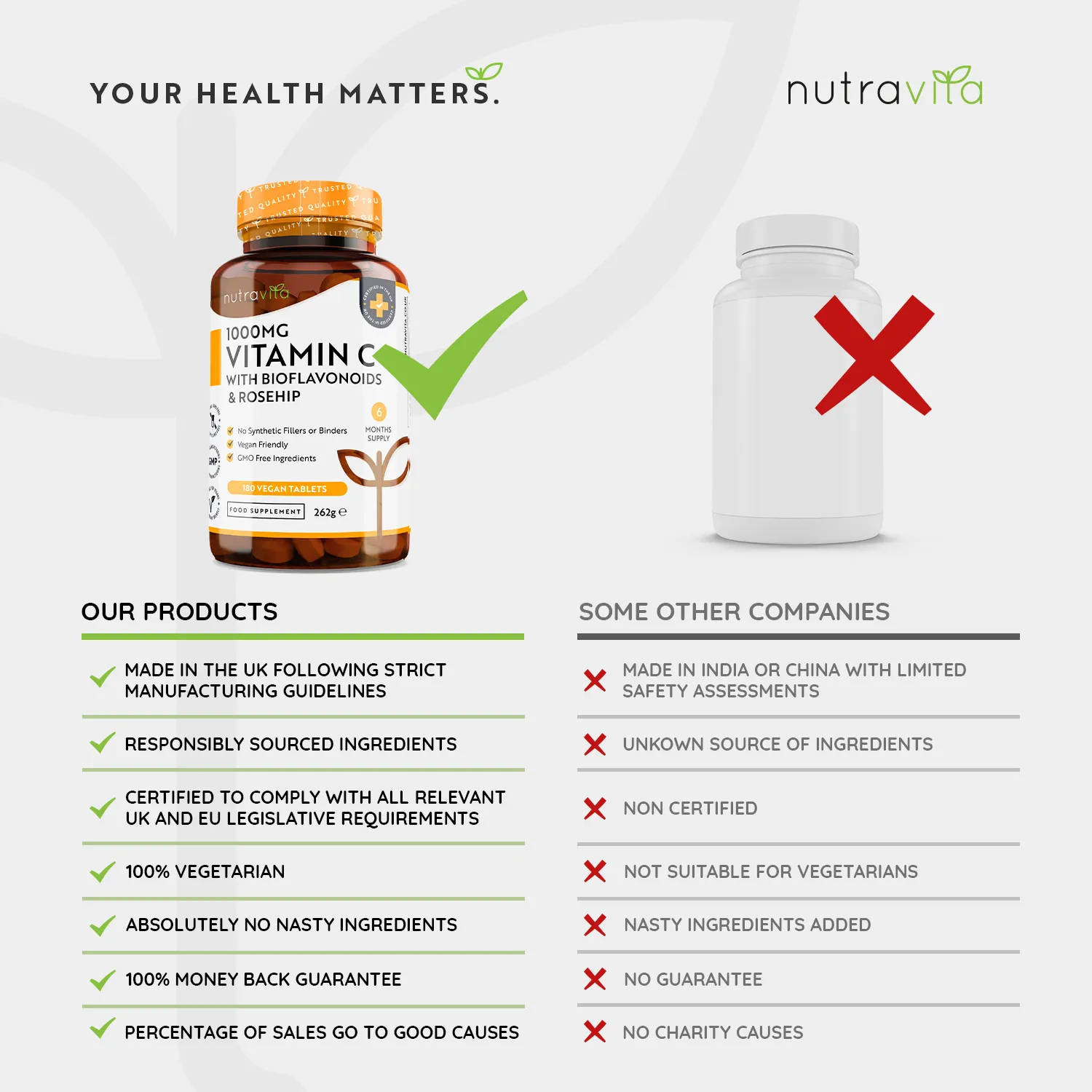 Nutravita Vitamina C 1000 mg Compresse 180 con Rosa Canina