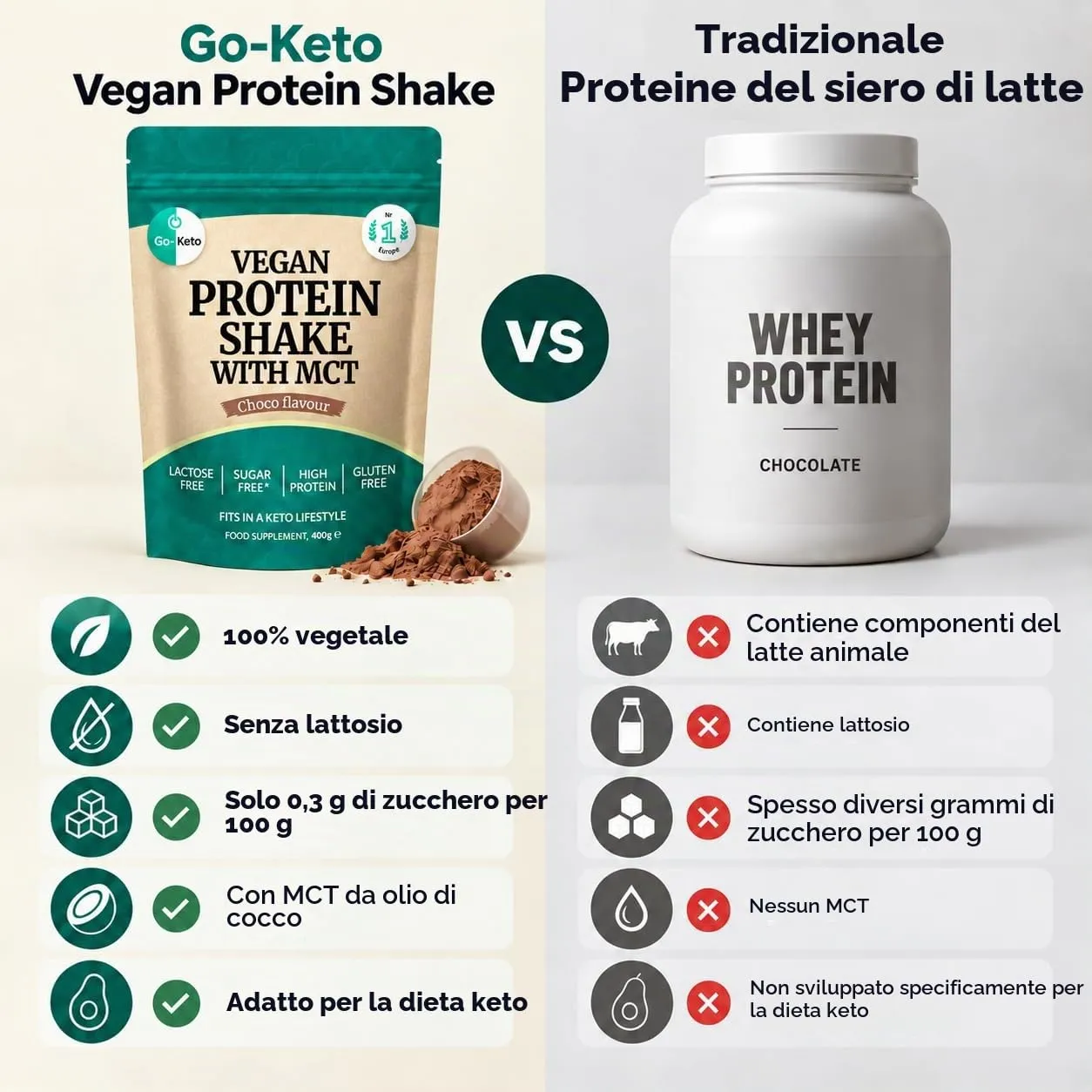 Go-Keto MCT Vegan Protein Shake cioccolato 400 g keto