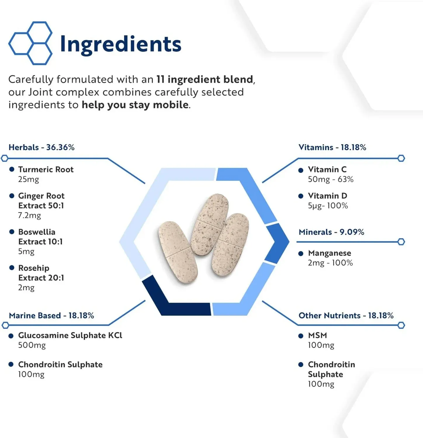 Nutravita Glucosamina Condroitina integratore 180 compresse MSM