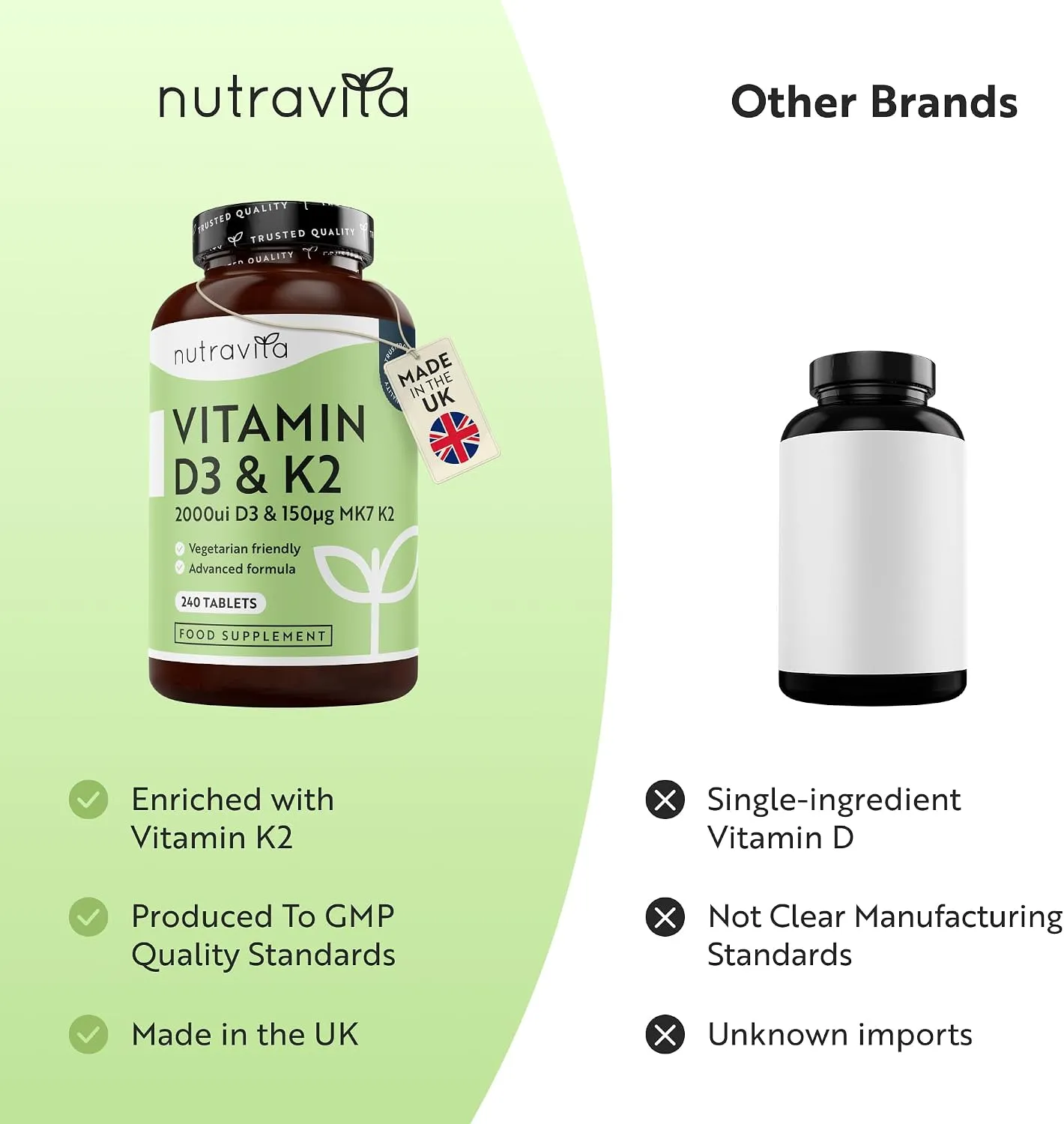 Nutravita Vitamina D3 2000 UI e K2 150 µg MK7 integratore 240 compresse ossa