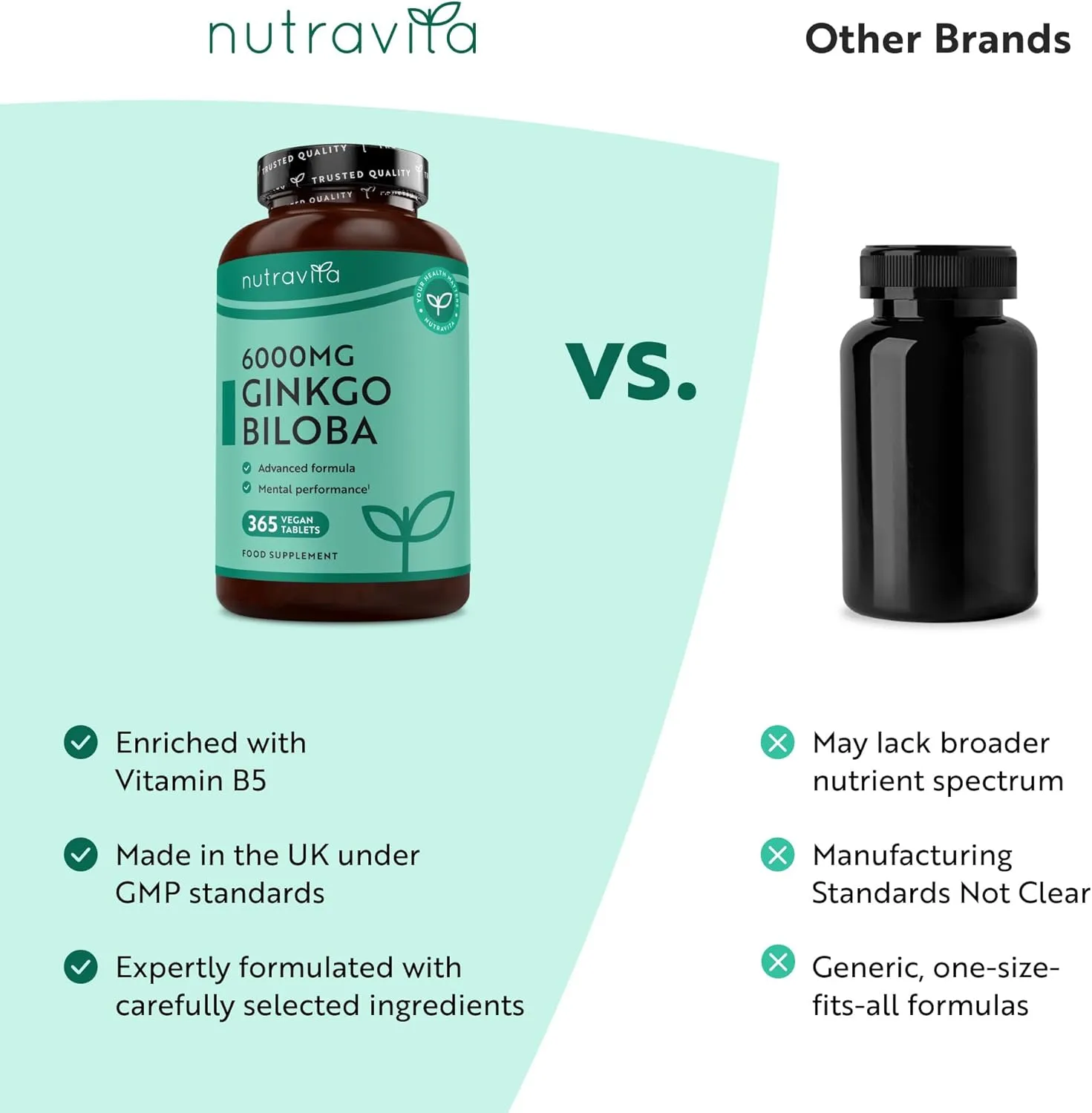 Nutravita Ginkgo Biloba 6000mg compresse 365 con vitamina B5