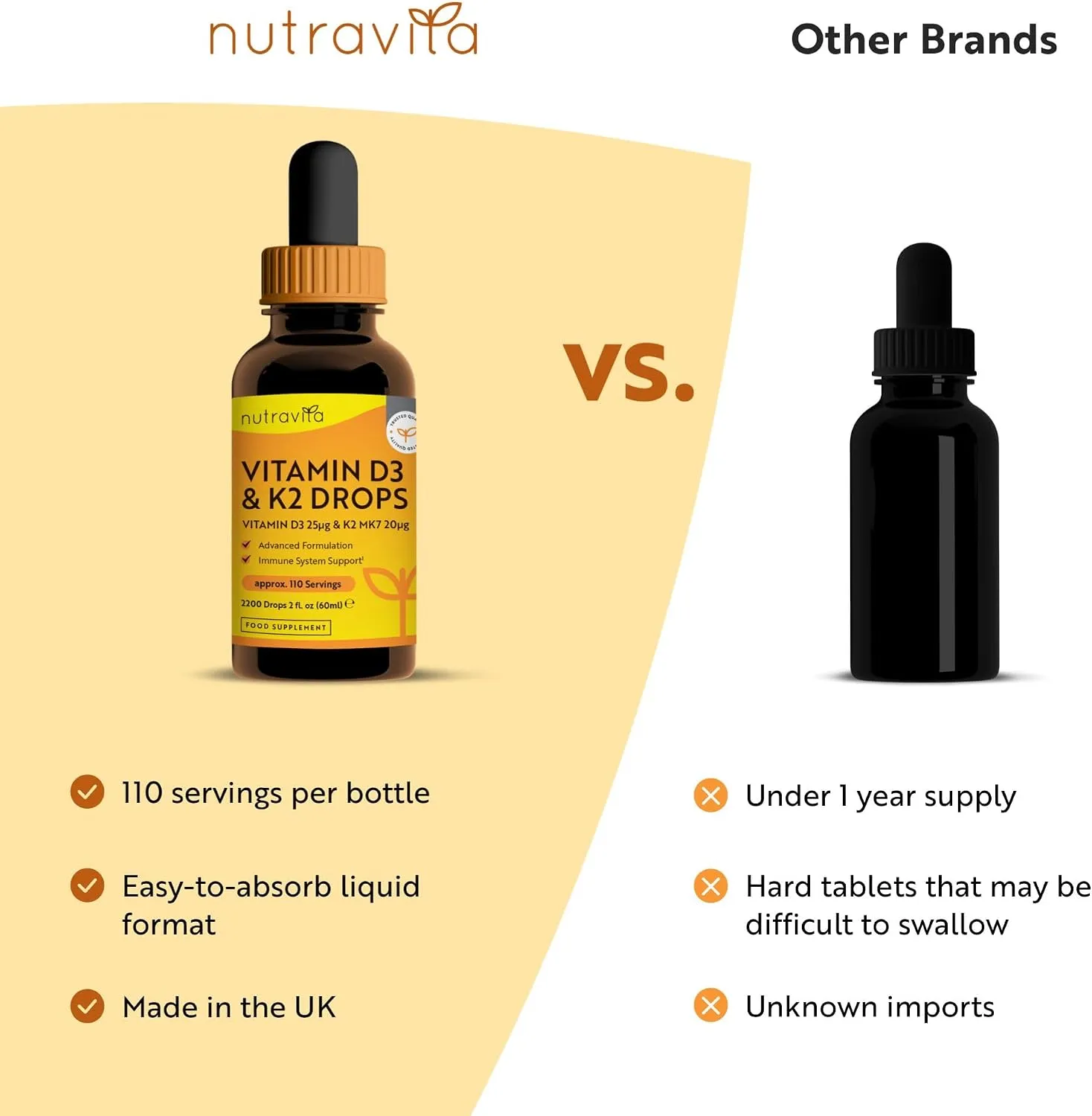 Nutravita Vitamina D3 K2 MK7 gocce 60ml 2200 gocce ossa