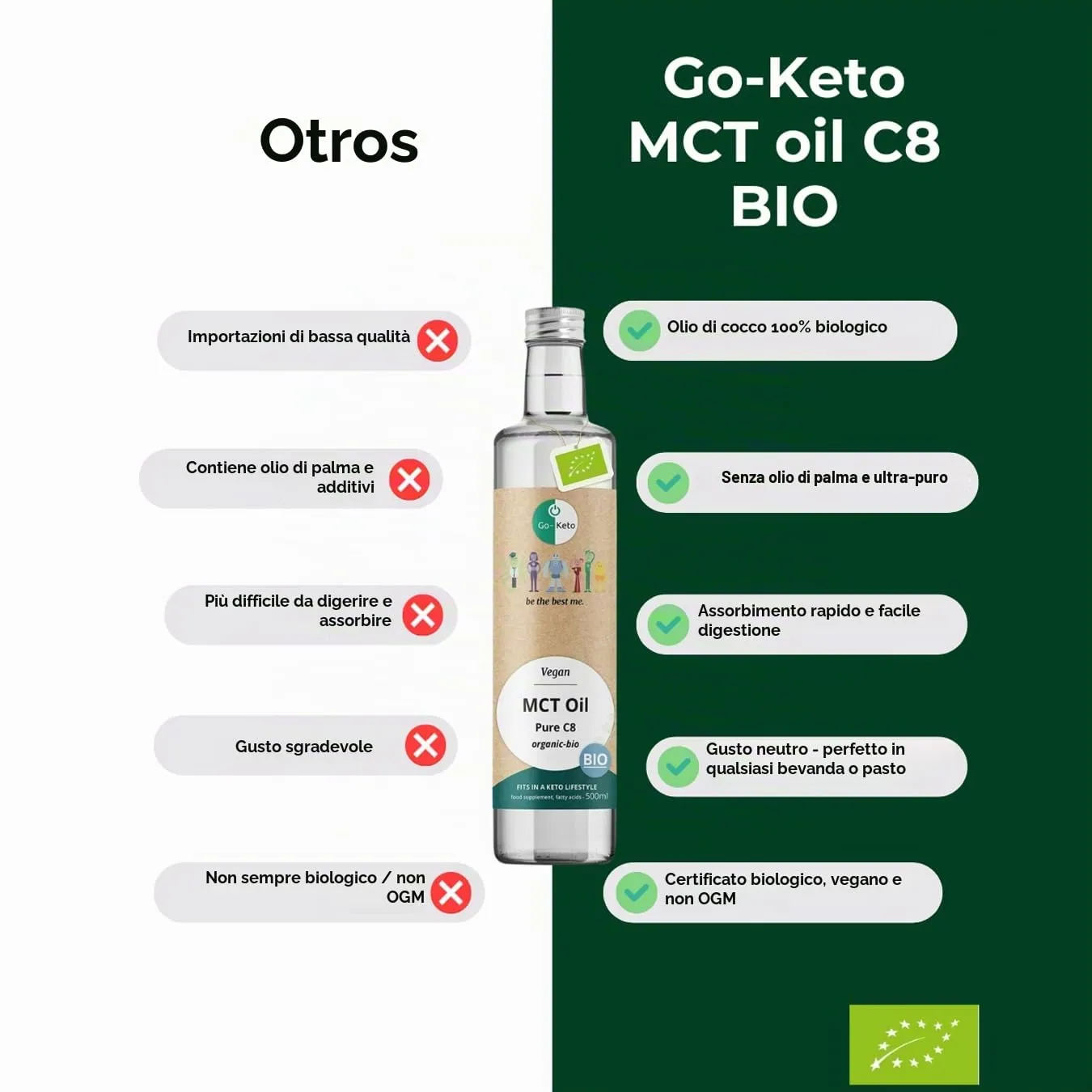 Go-Keto Olio MCT C8 Bio 500 ml Cocco Keto Vegano
