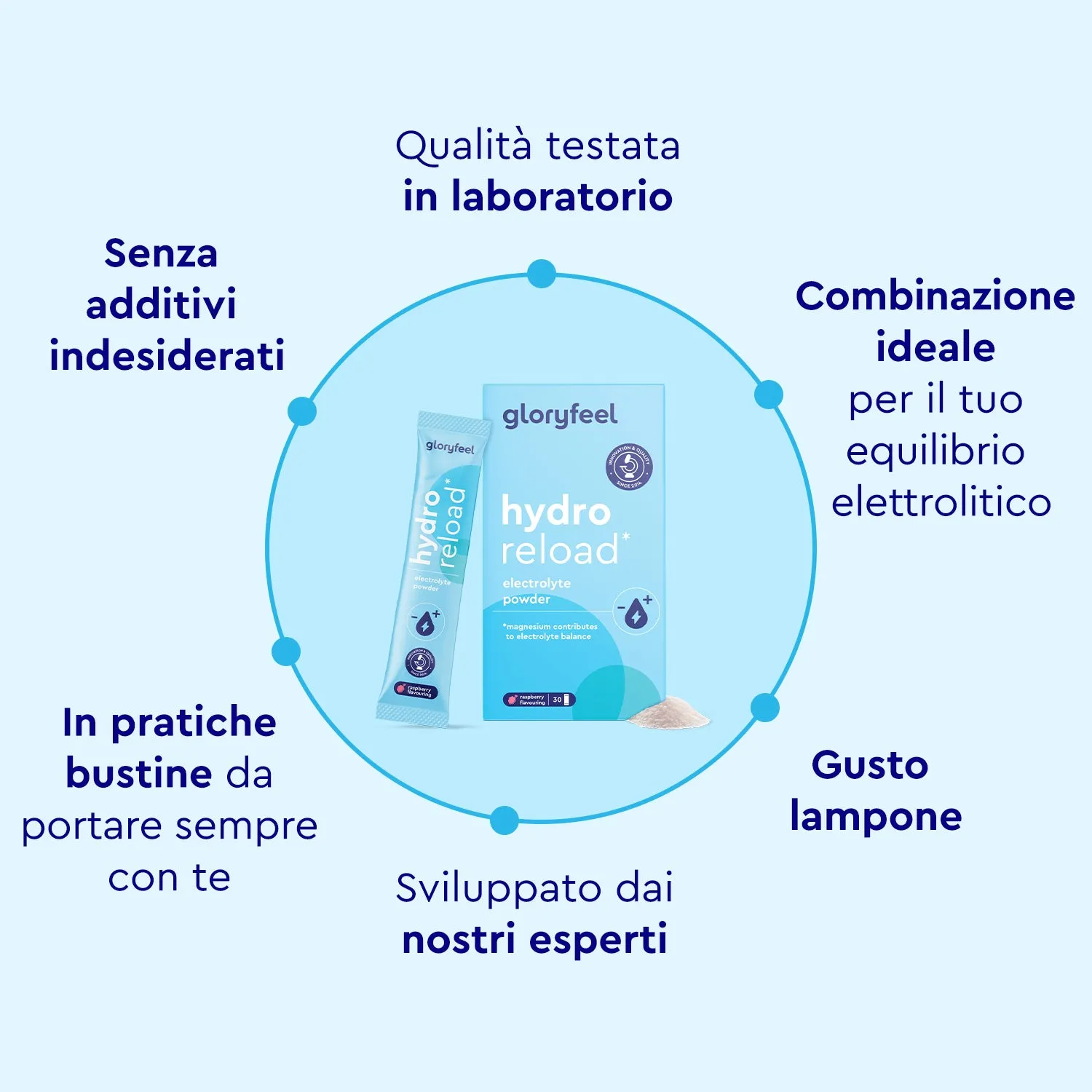 gloryfeel Elettroliti Lampone polvere minerali idratazione