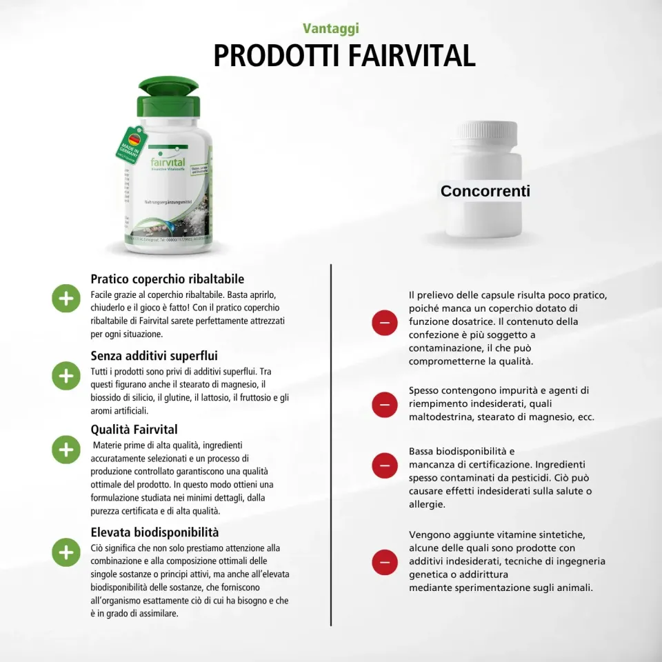Fairvital Propoli capsule 180 pz 1000 mg galangina