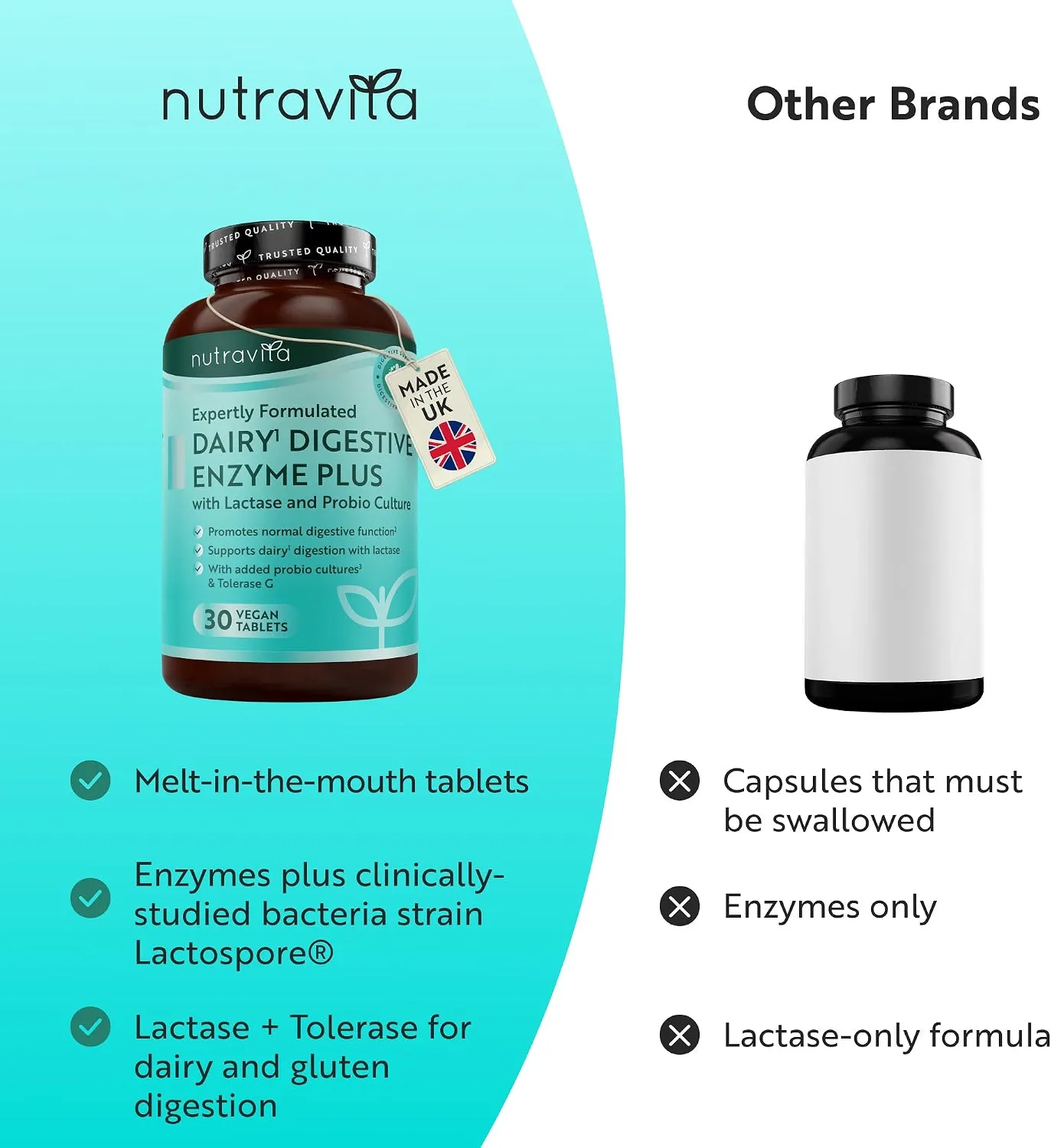 Nutravita Complesso Enzimi Digestivi integratore 60 compresse vegane