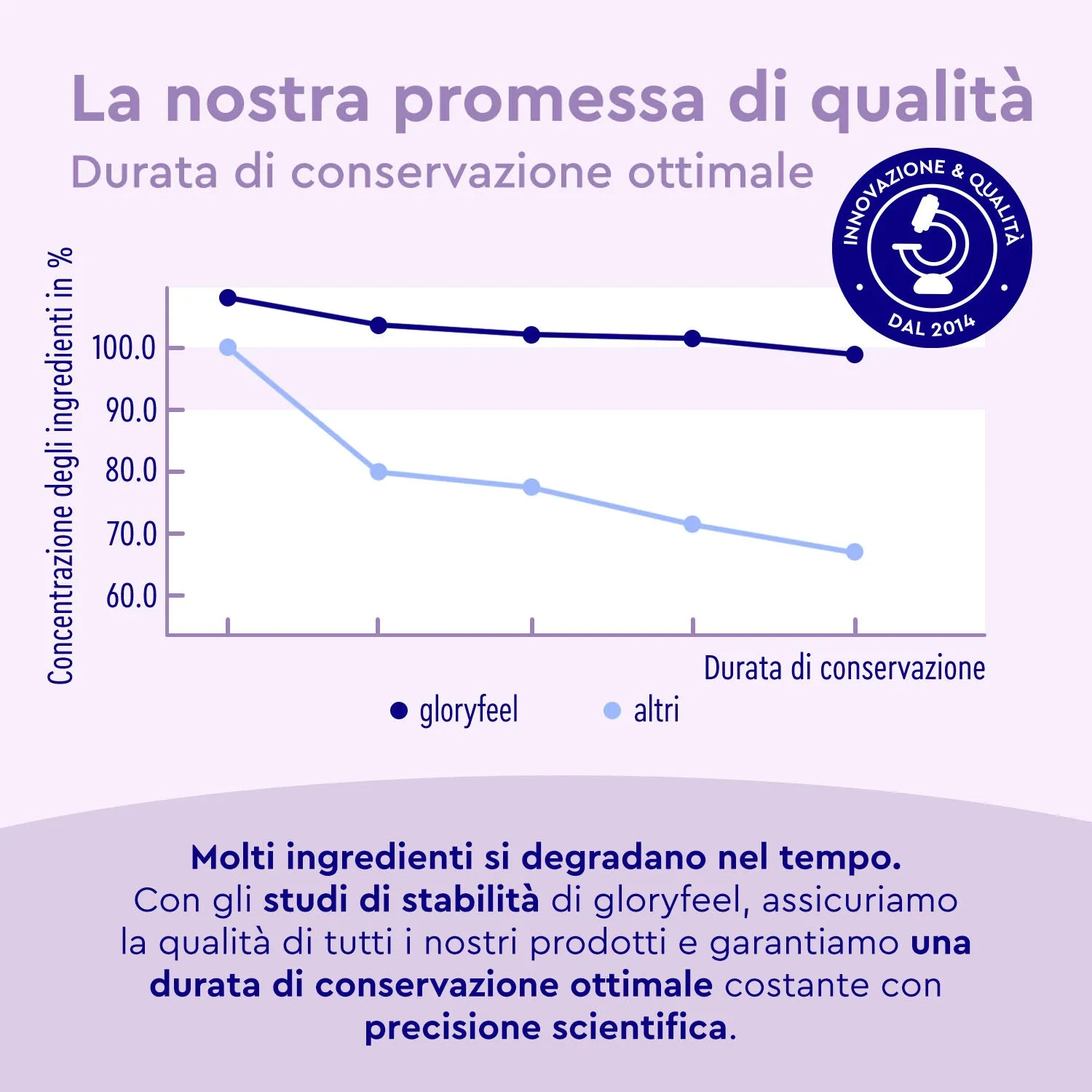 Gloryfeel Olio di Cumino Nero capsule con vitamina E
