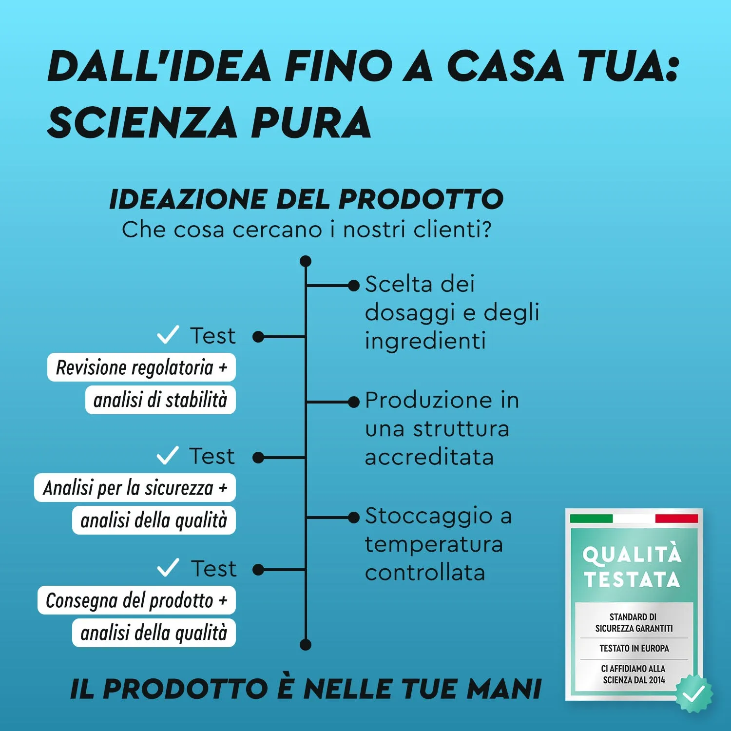gloryfeel ZMA con vitamina B6 capsule magnesio e zinco
