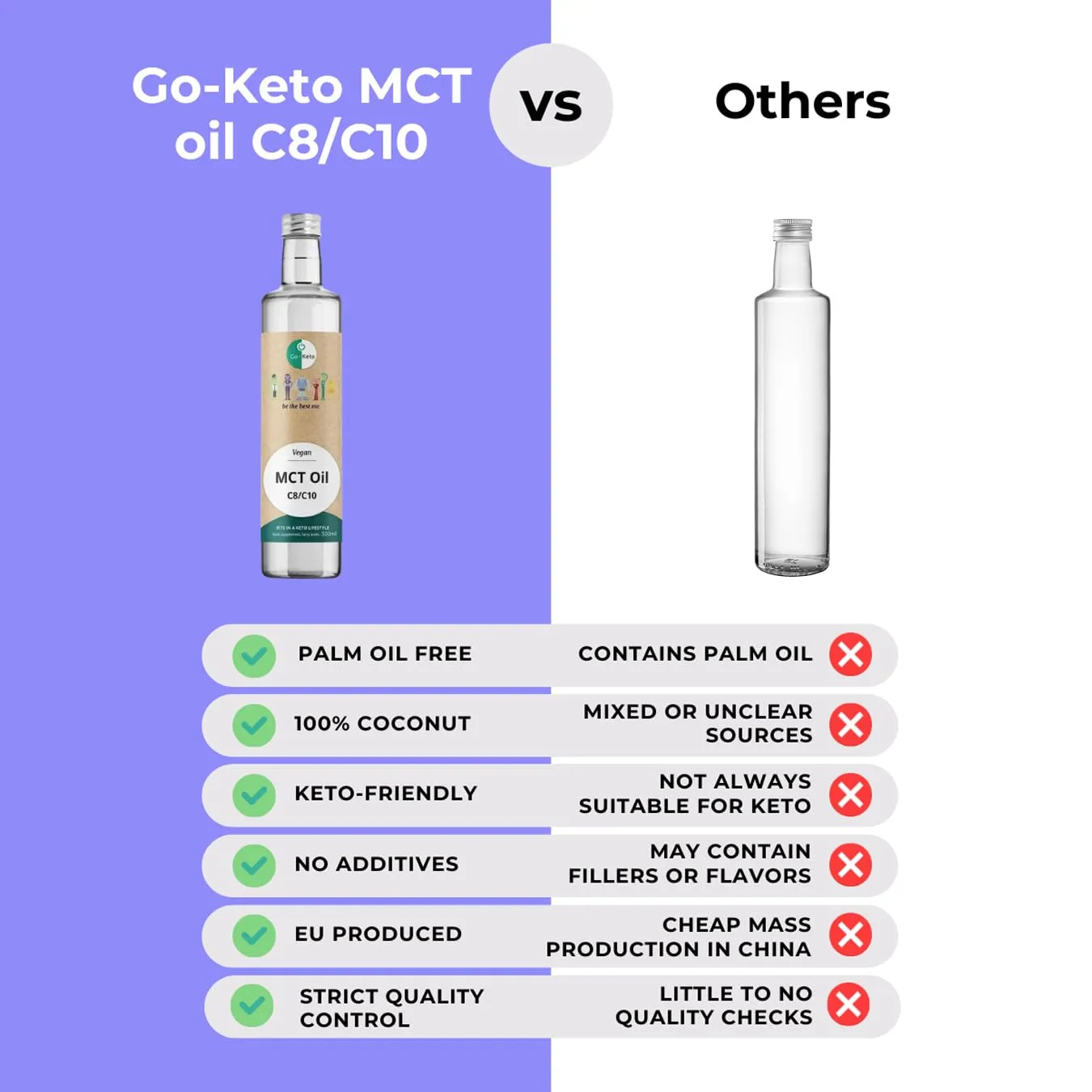 Go-Keto Olio MCT C8/C10 500 ml cocco vegano