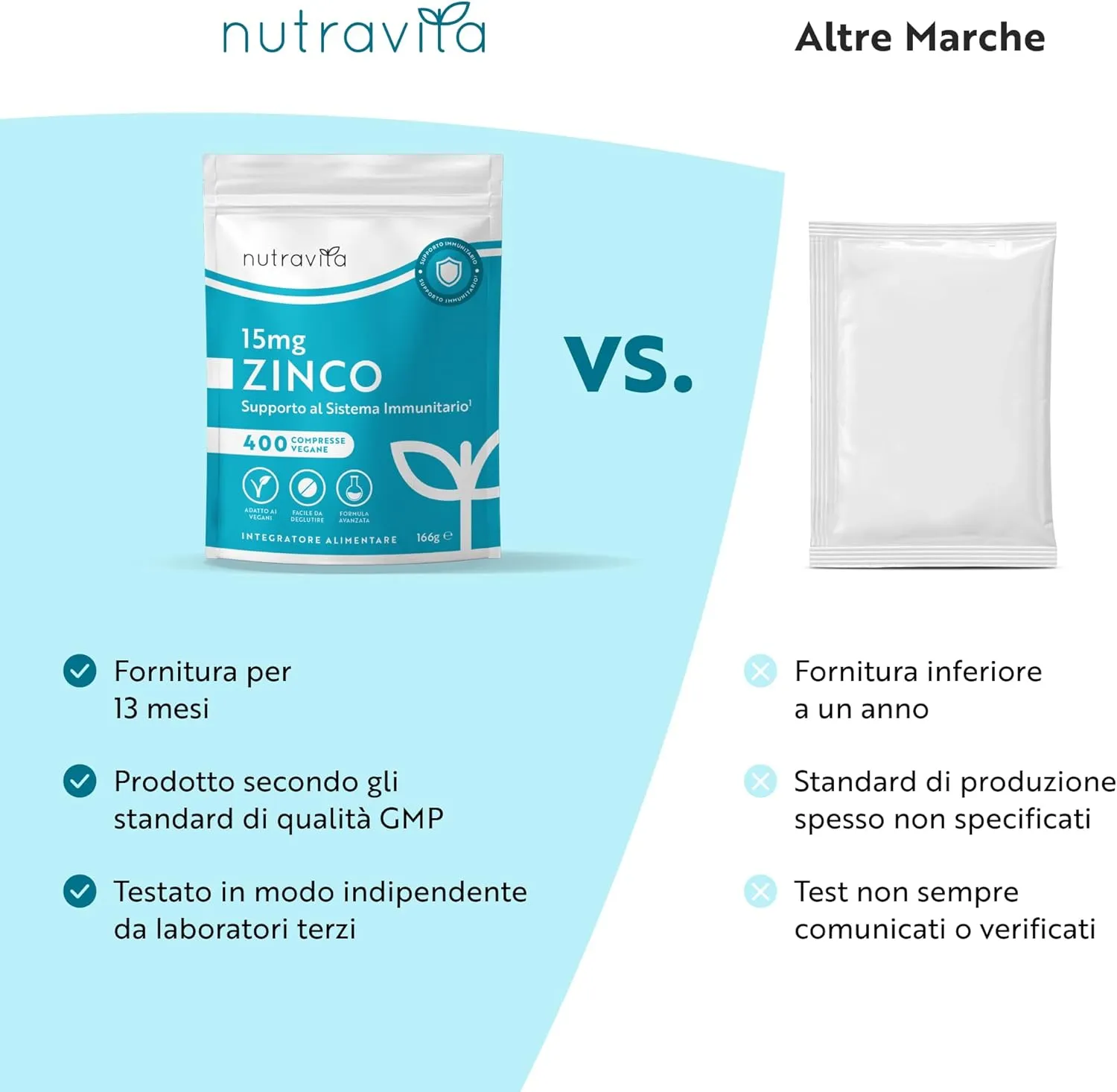 Nutravita Zinco 15mg 400 compresse vegane immunitarie