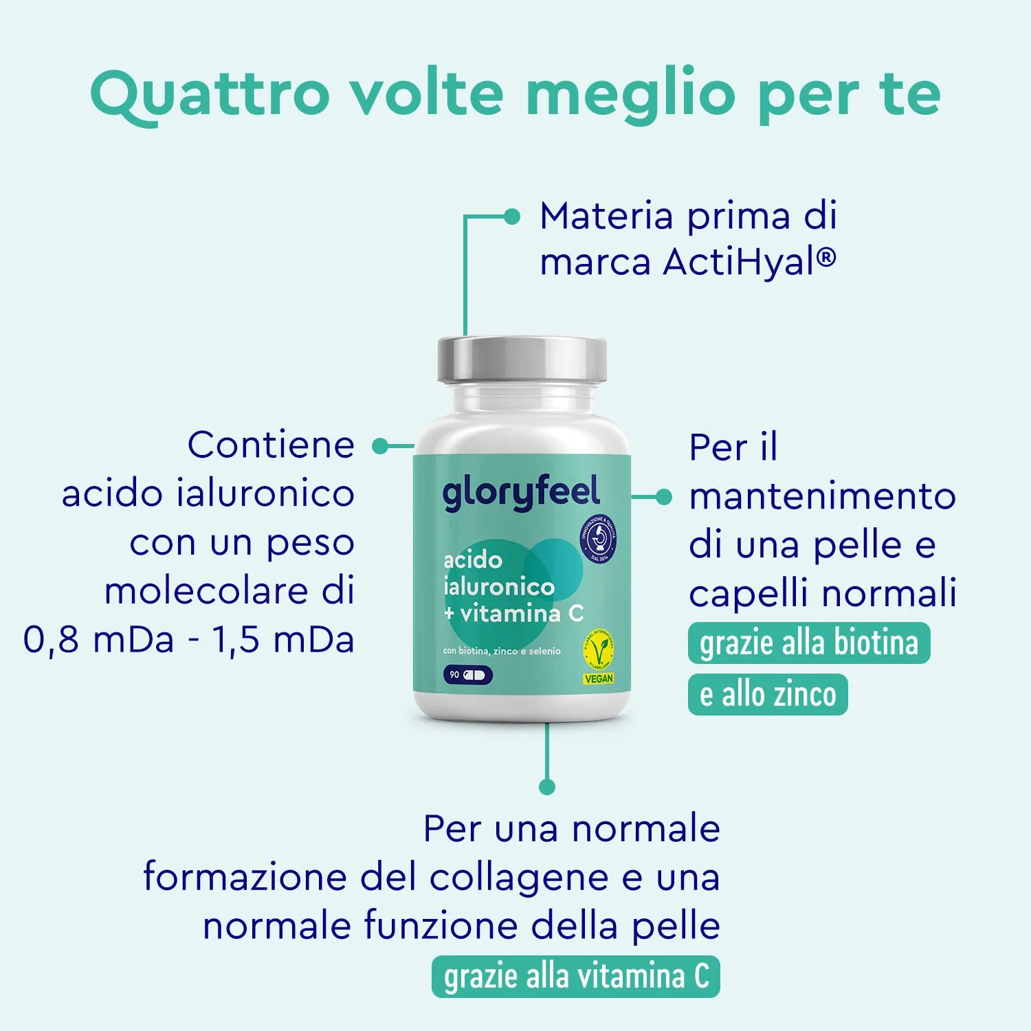 gloryfeel ActiHyal Acido Ialuronico capsule vitamina C