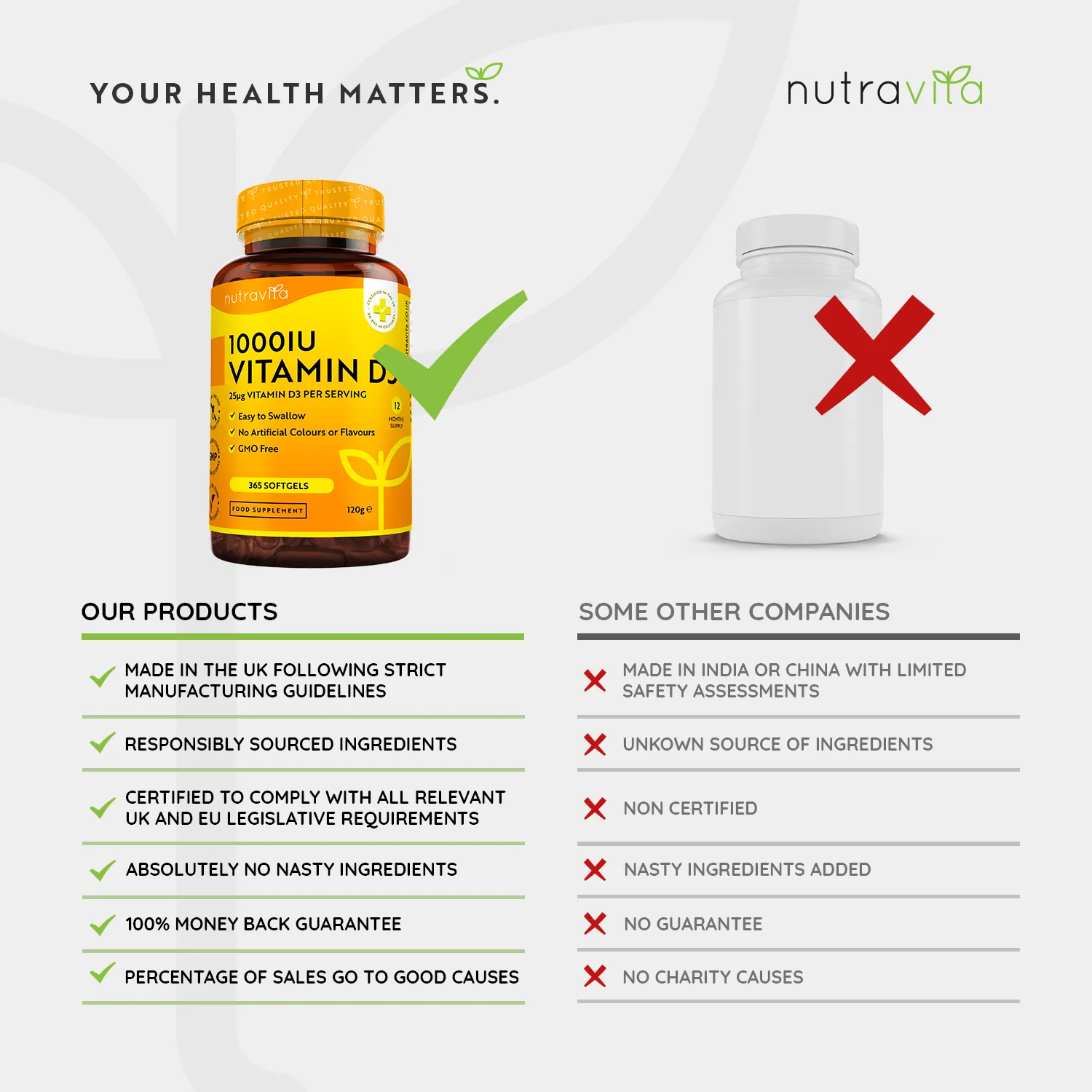 Nutravita Vitamina D3 1000 IU softgel 365 capsule