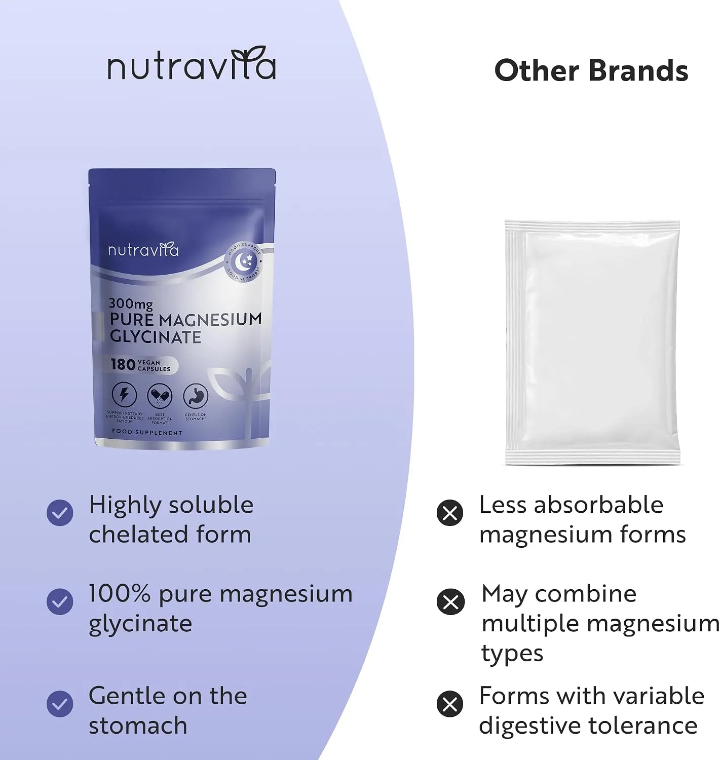 Nutravita Magnesio Bisglicinato Puro 300 mg capsule 180 chelato
