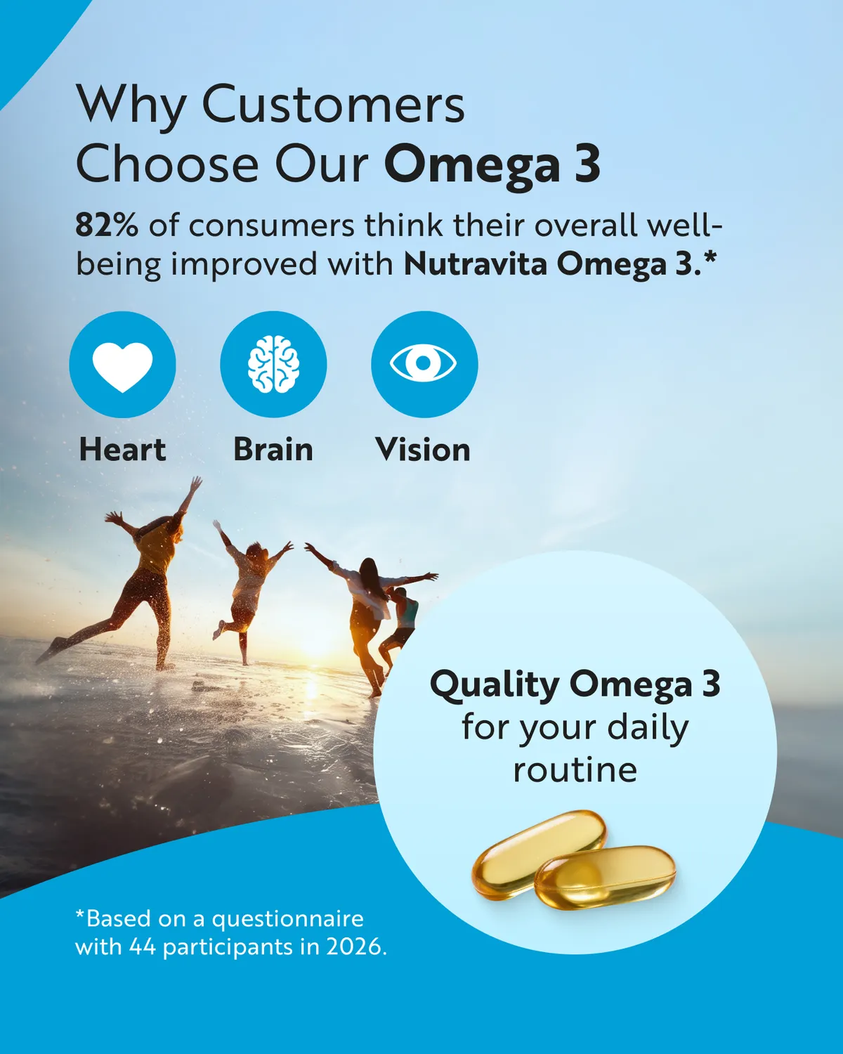 Nutravita Omega 3 2000mg olio di pesce 240 capsule cuore