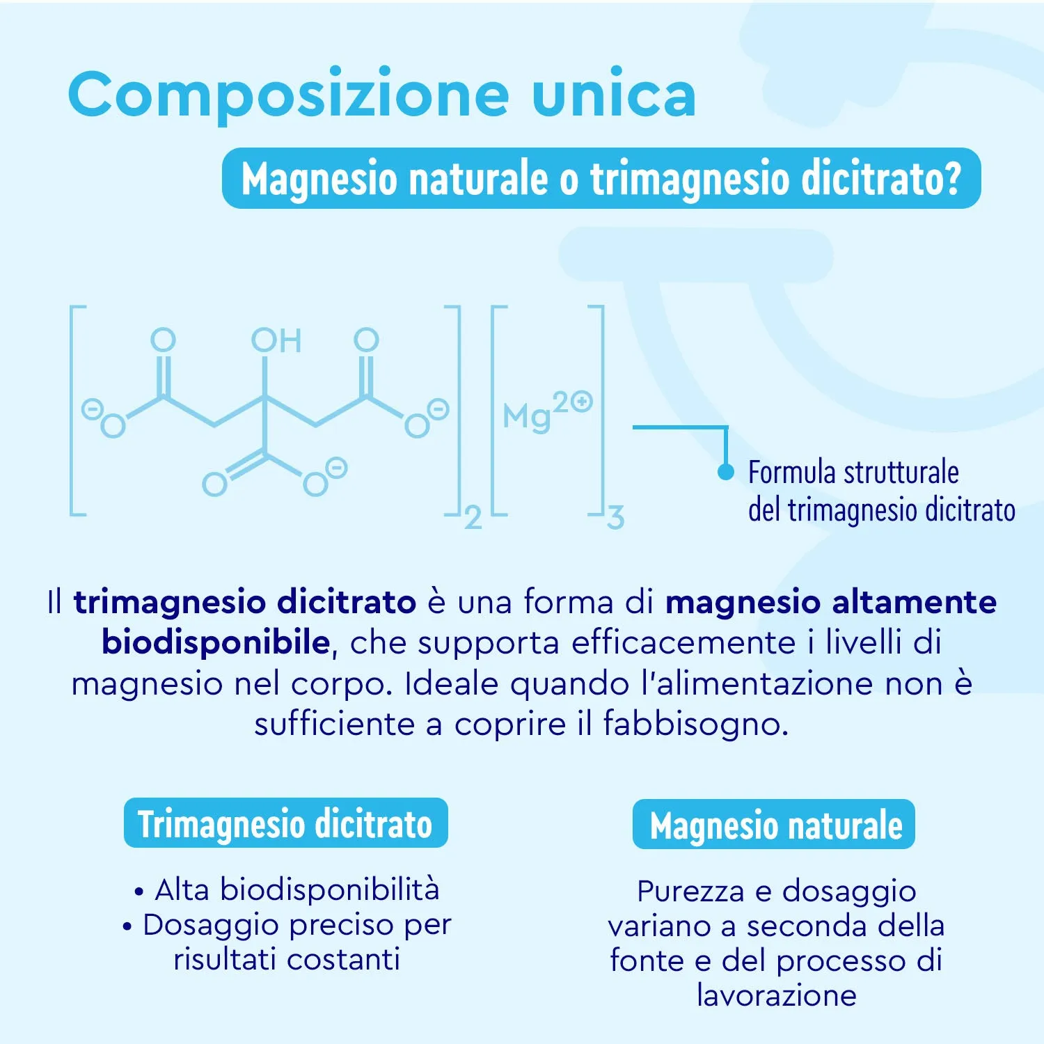 Gloryfeel Magnesio Dicitrato capsule minerali