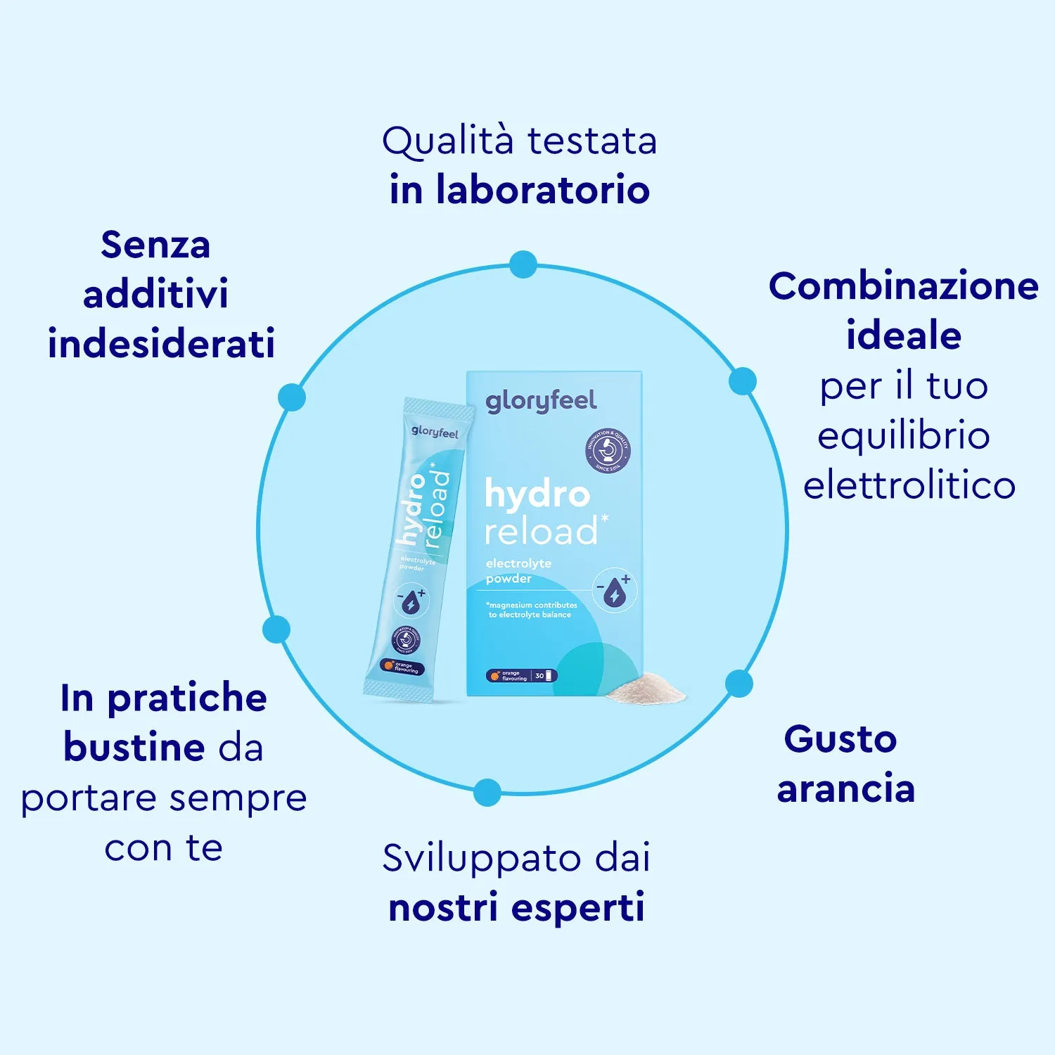 gloryfeel Elettroliti Arancia polvere magnesio