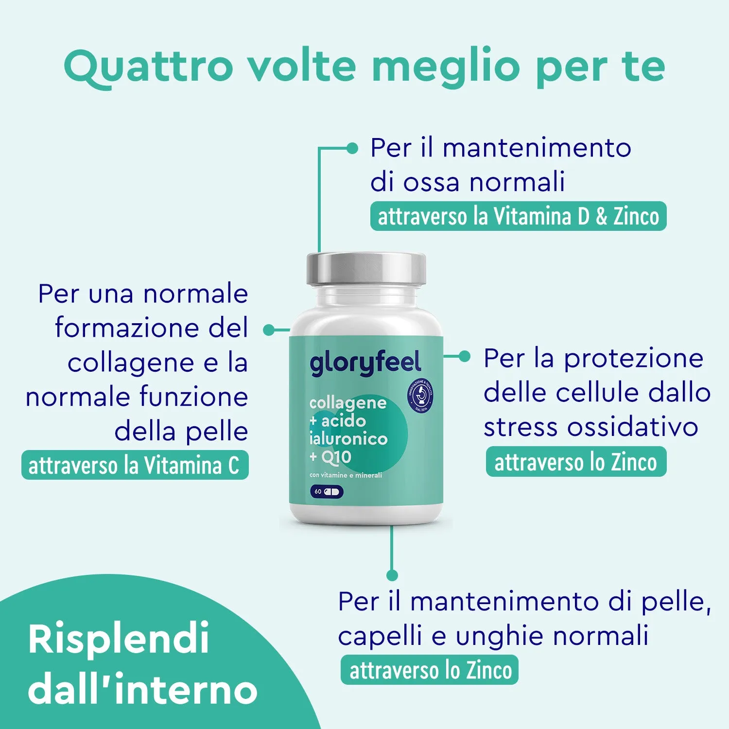 gloryfeel Collagene Acido Ialuronico Q10 capsule beauty