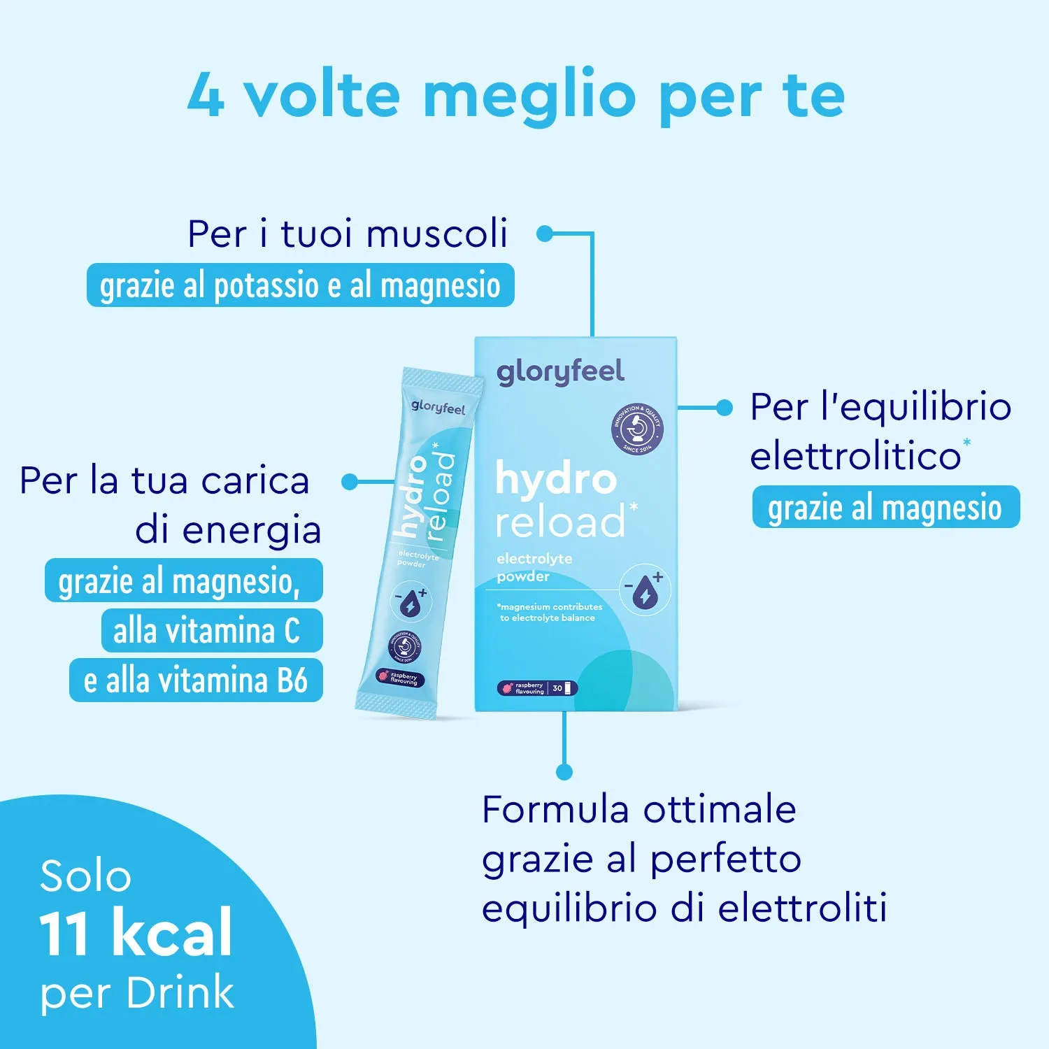 gloryfeel Elettroliti Lampone polvere minerali idratazione