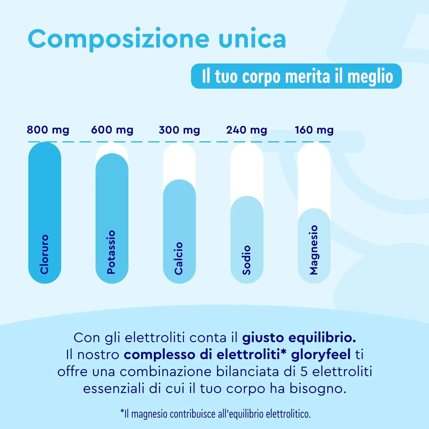 gloryfeel Elettroliti compresse 240 pezzi scorta 4 mesi