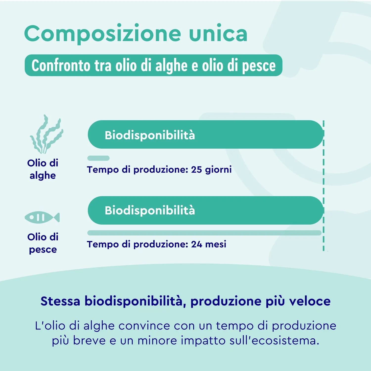 gloryfeel Omega 3 vegan capsule 60 cps vitamina E