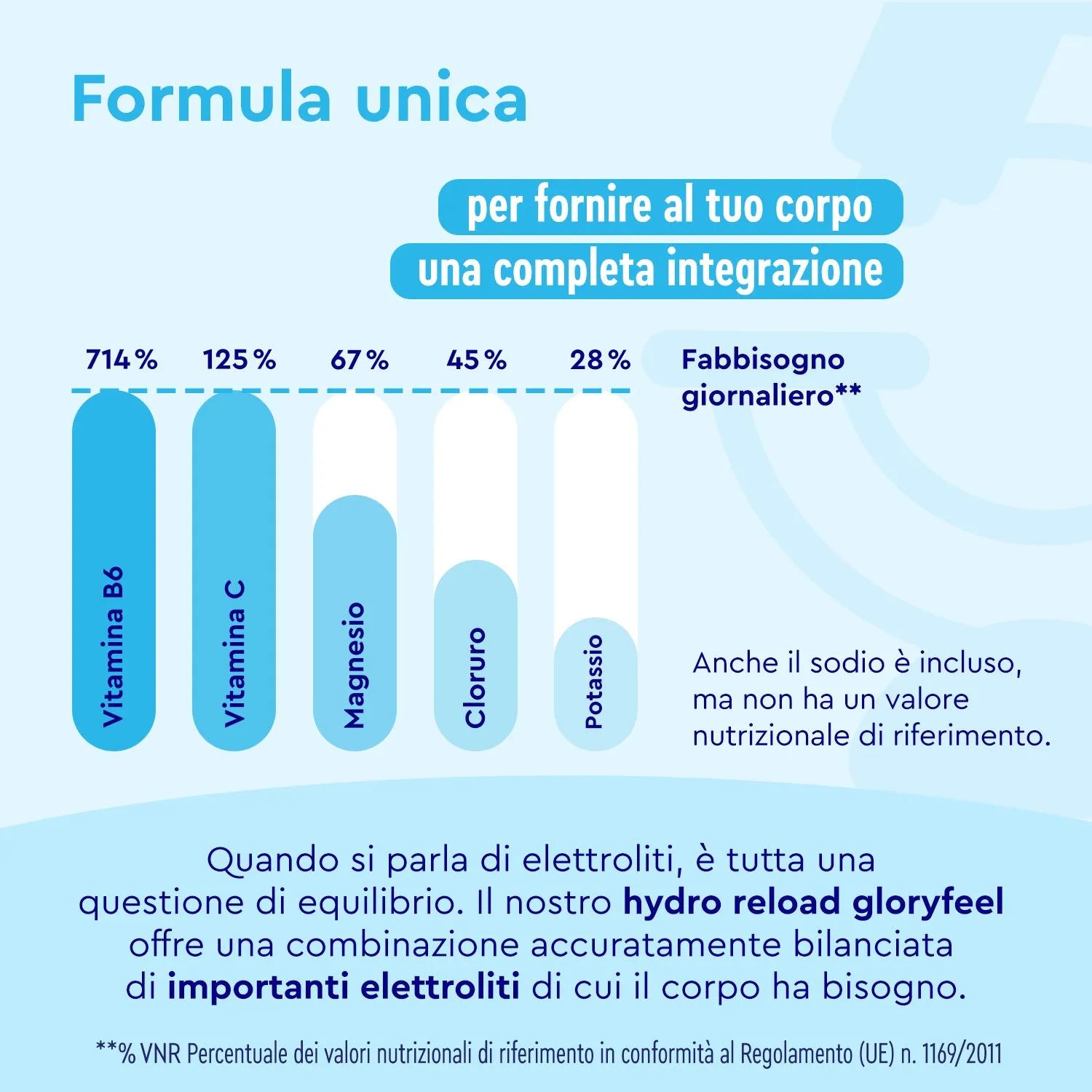 gloryfeel Elettroliti Lampone polvere minerali idratazione