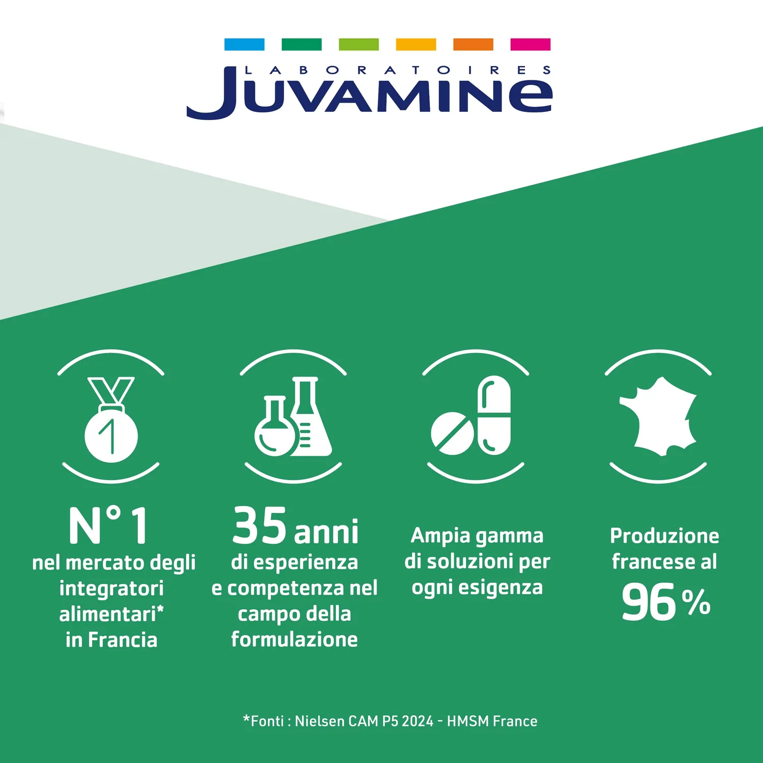 Juvamine Carciofo Ravanello Nero capsule 2 mesi detox