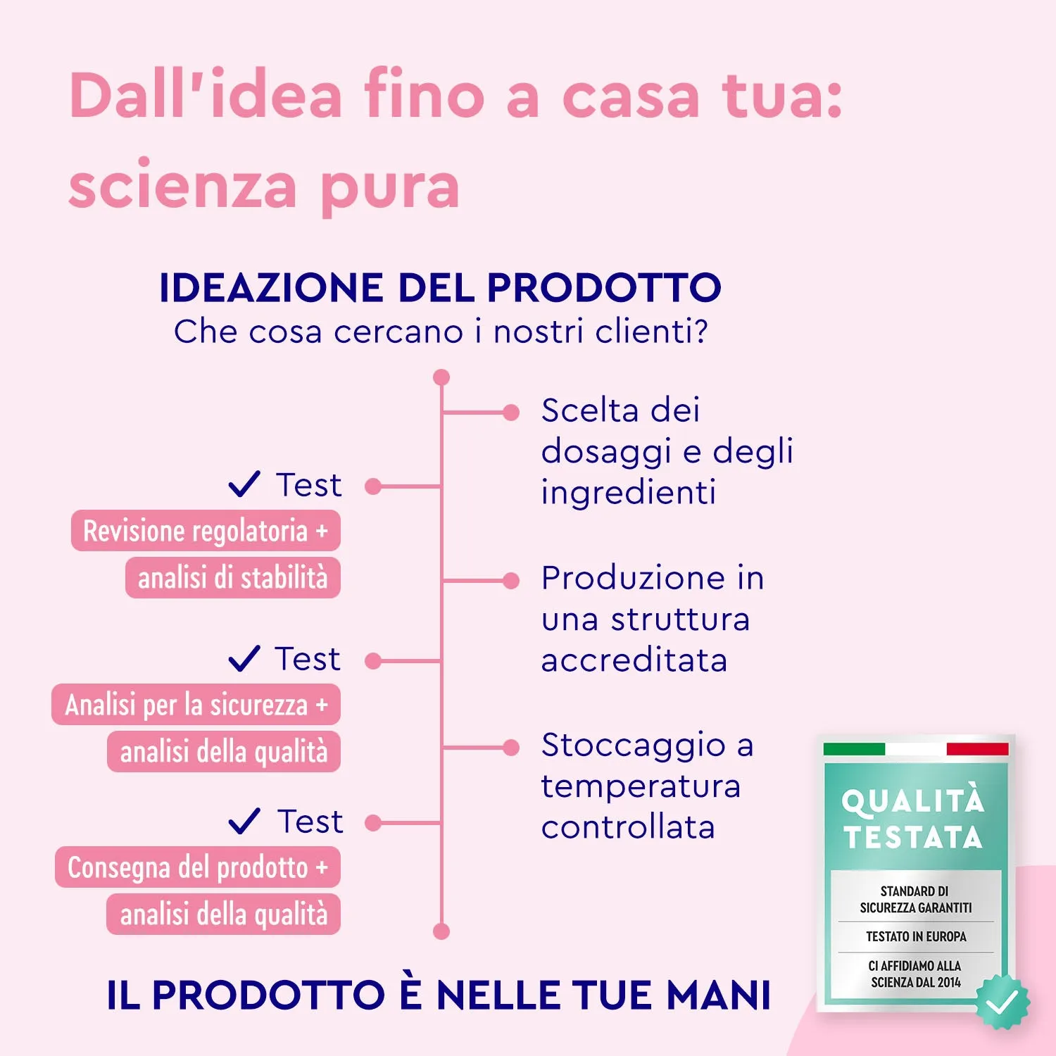 gloryfeel Magnesio e Potassio bustine lampone per muscoli ed energia