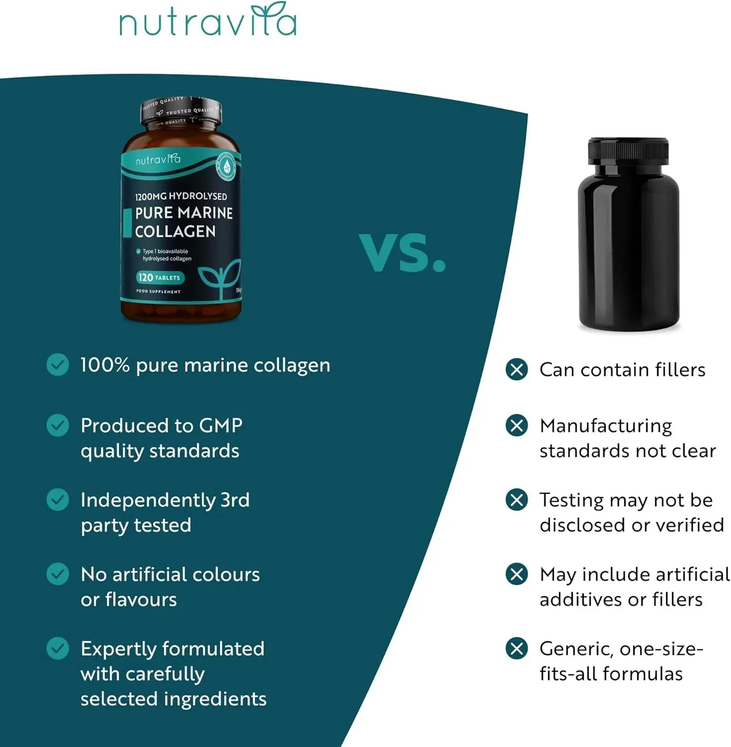 Nutravita Collagene Marino Puro 1200mg compresse 120 tipo 1