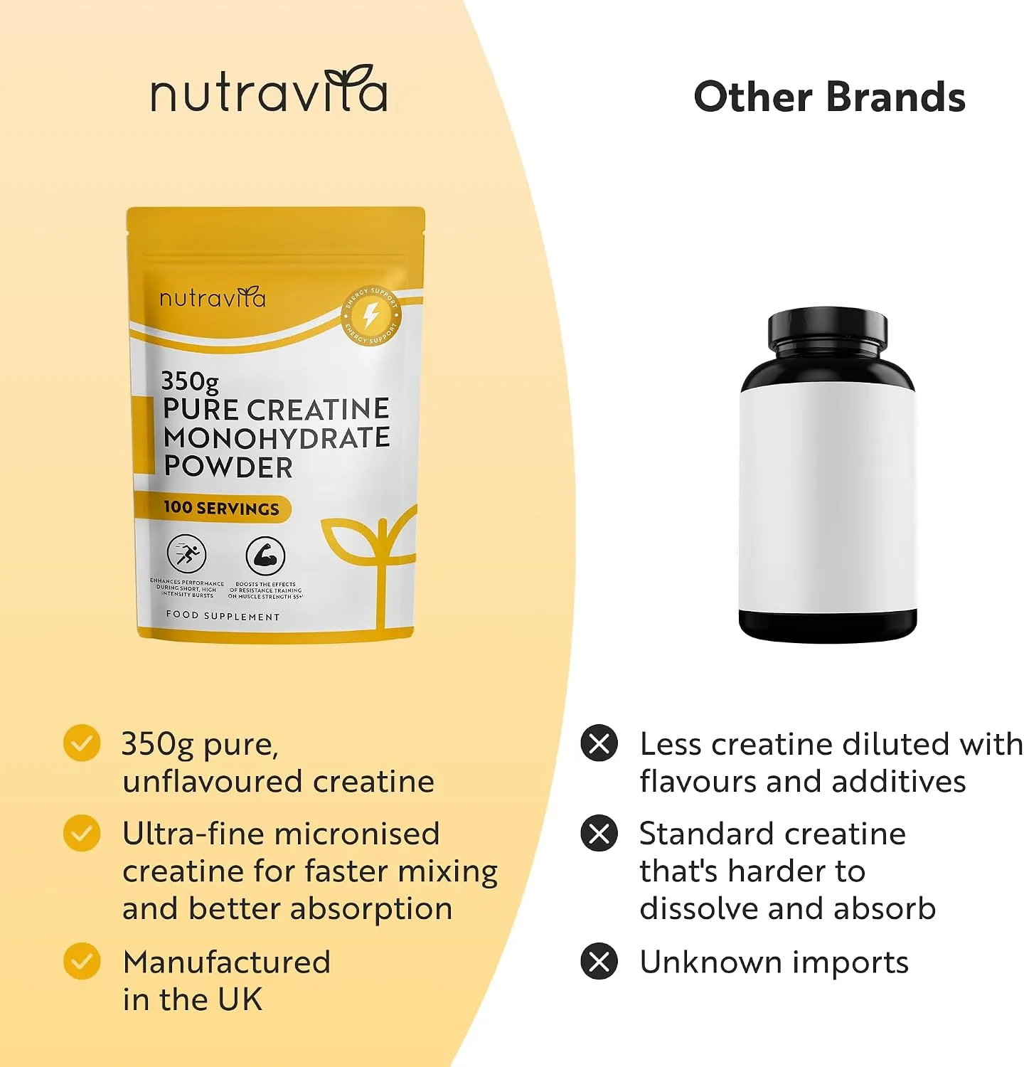 Nutravita Creatina Monoidrato polvere 350 g senza aroma