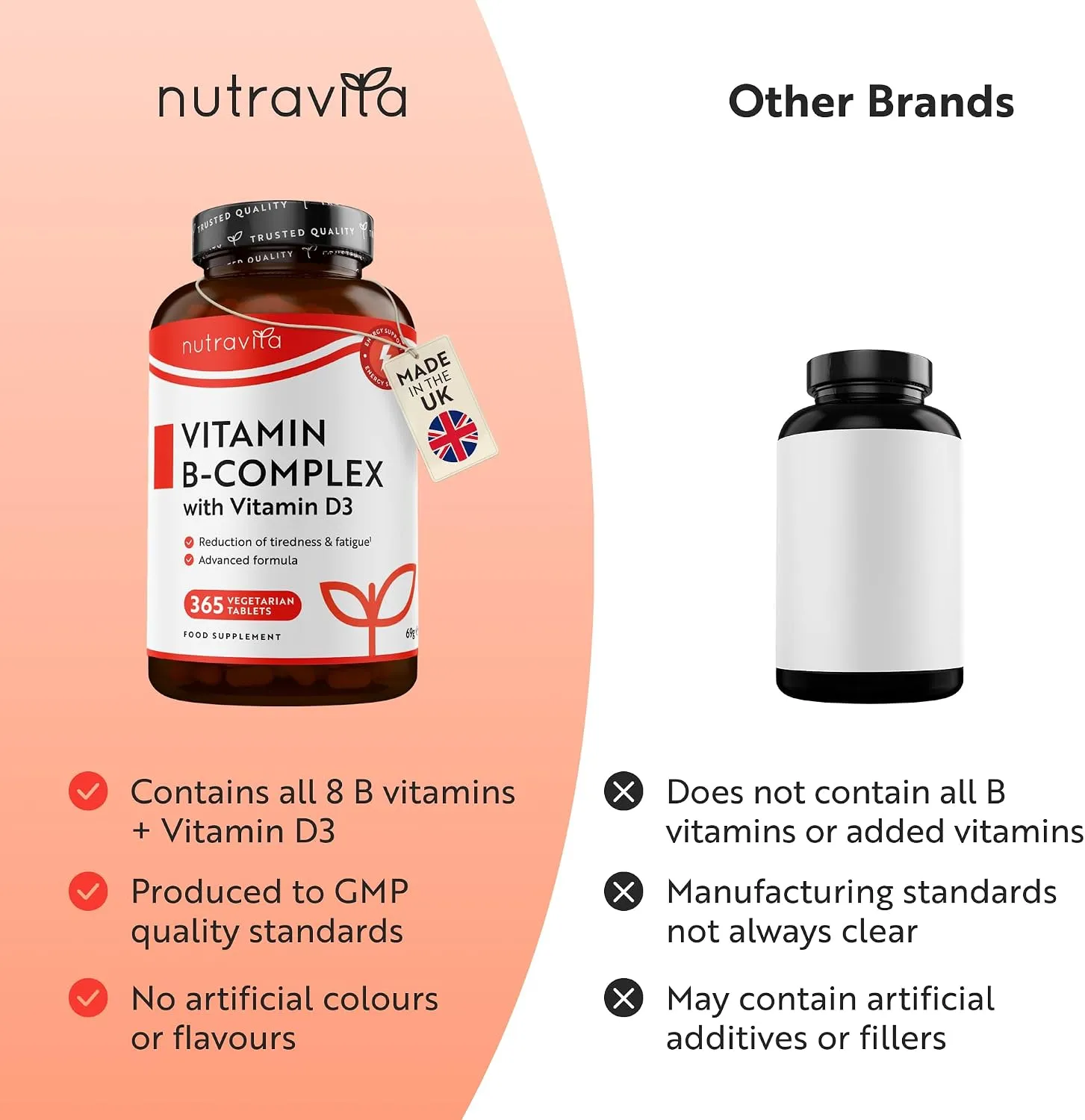 Nutravita Complesso Vitaminico B con D3 integratore 365 compresse