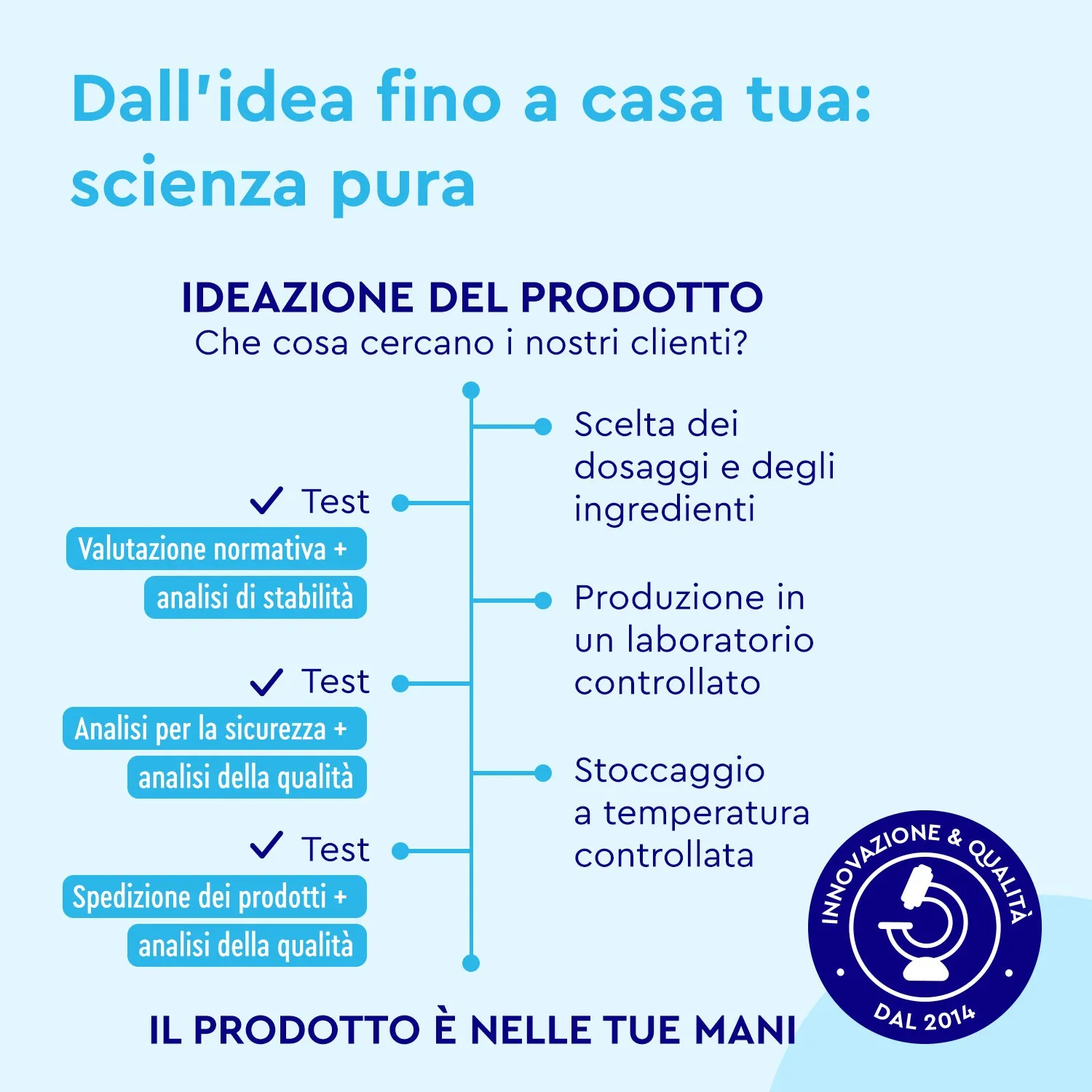 gloryfeel Collagene Marino in polvere VERISOL funzione muscolare