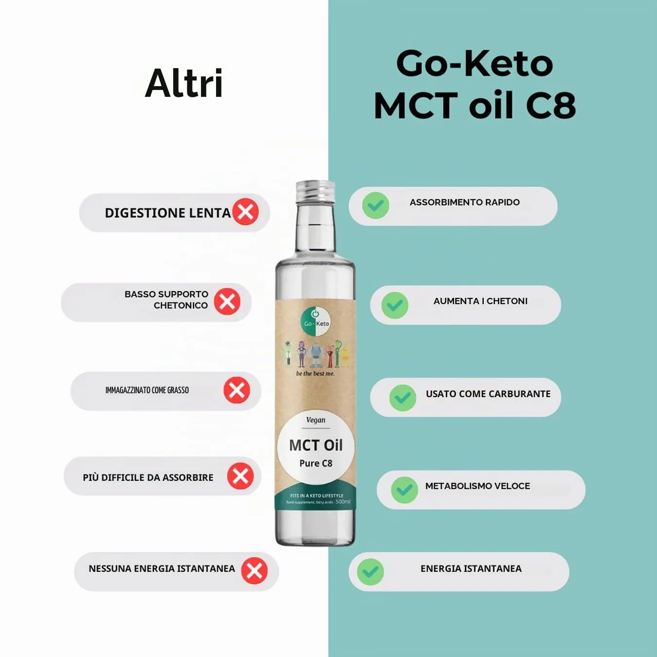 Go-Keto MCT C8 olio cocco 500ml vegano keto