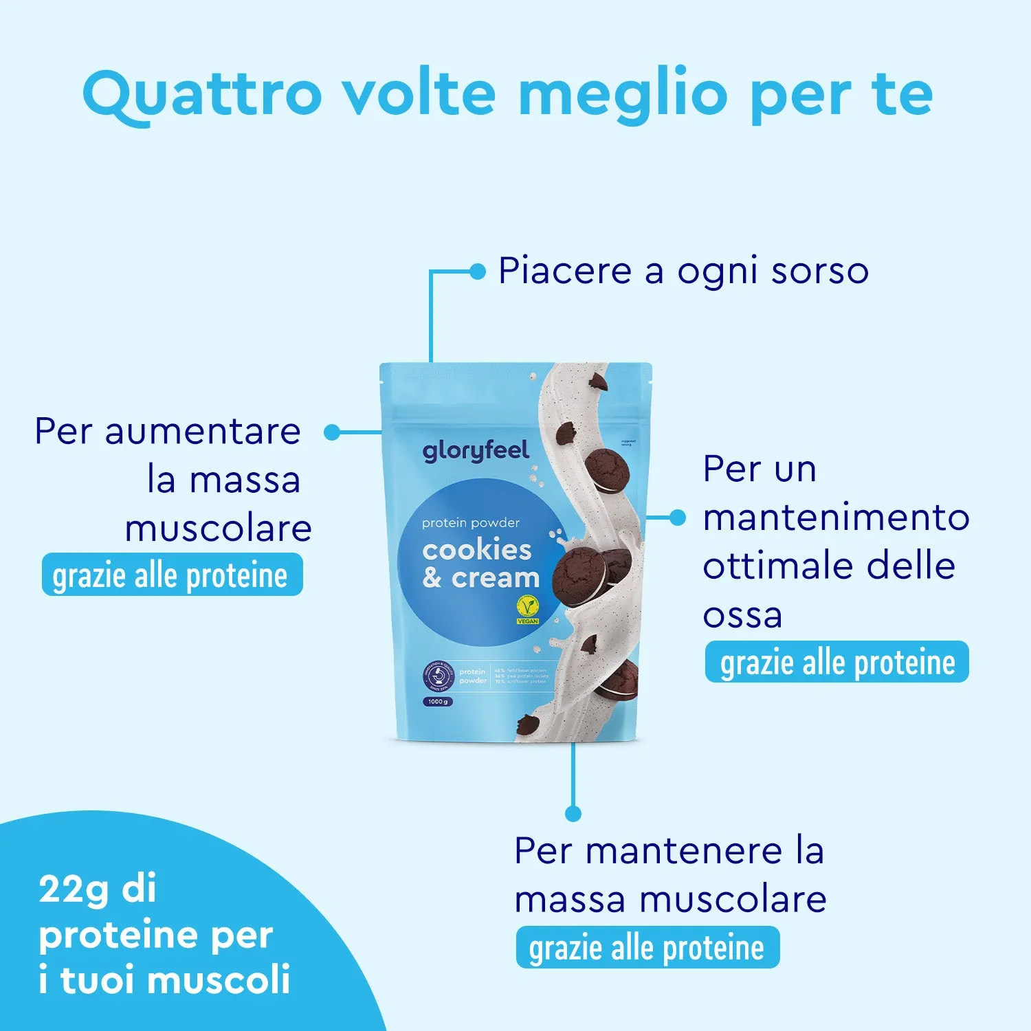 gloryfeel Proteine Cookies Cream polvere vegana