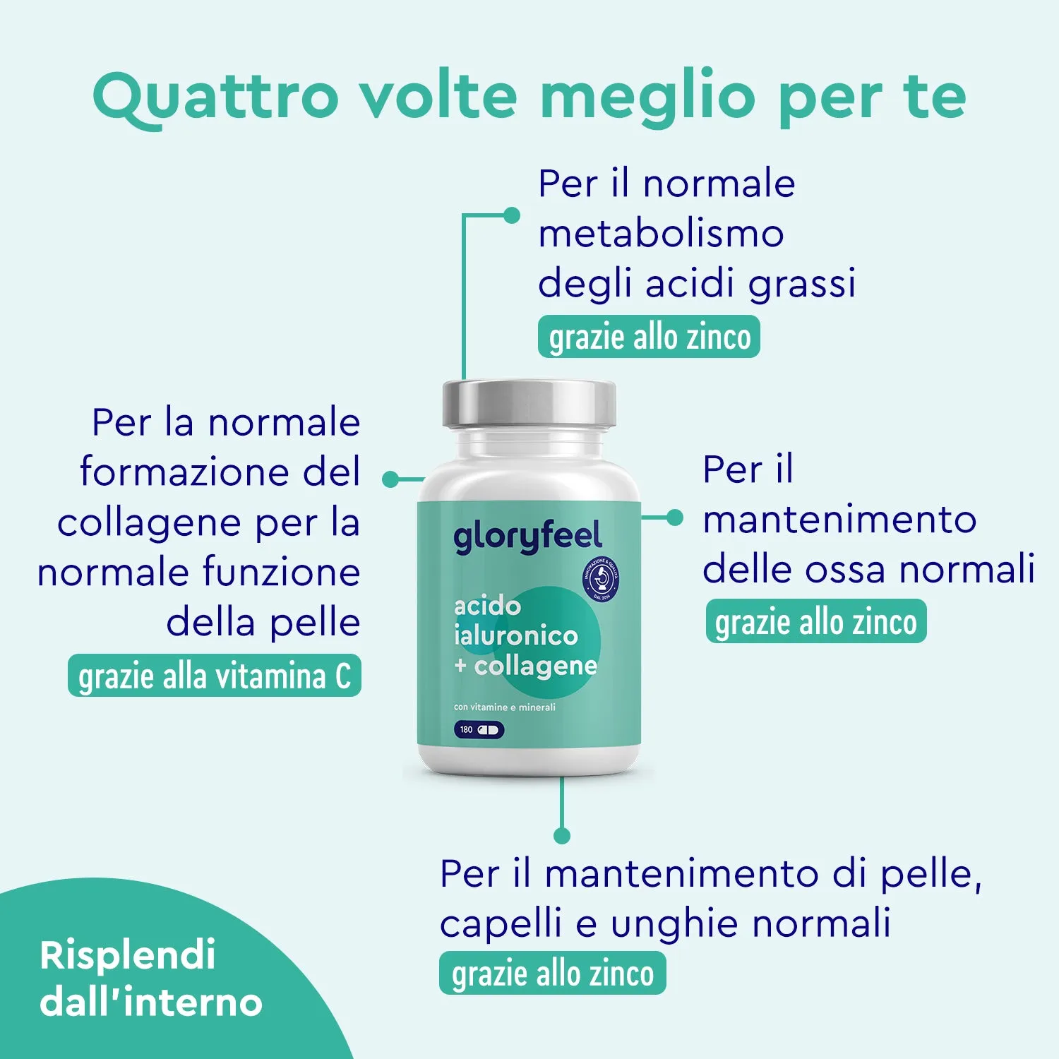 gloryfeel Acido Ialuronico Collagene capsule 180 pz beauty