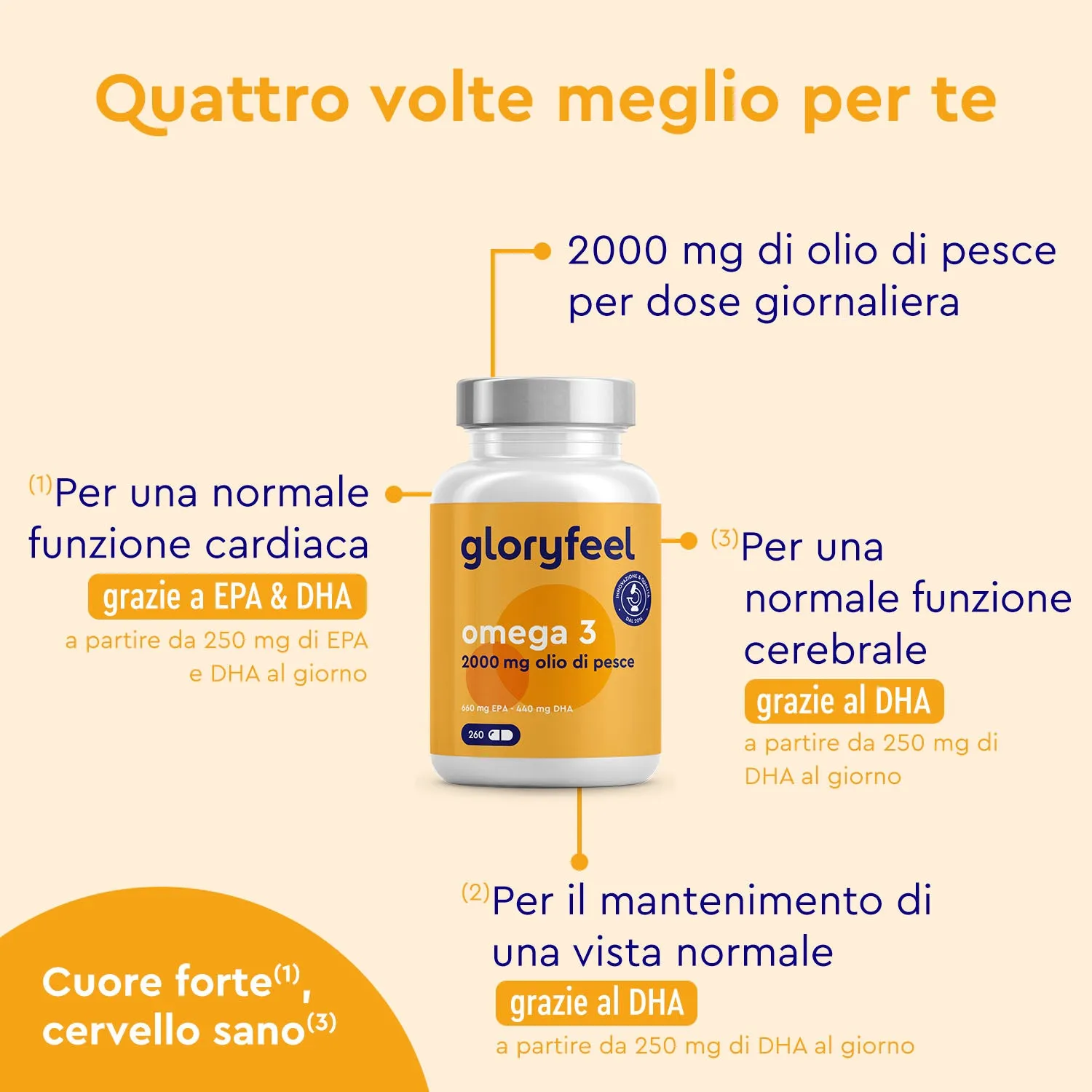 gloryfeel Omega 3 66/44 capsule olio di pesce EPA DHA
