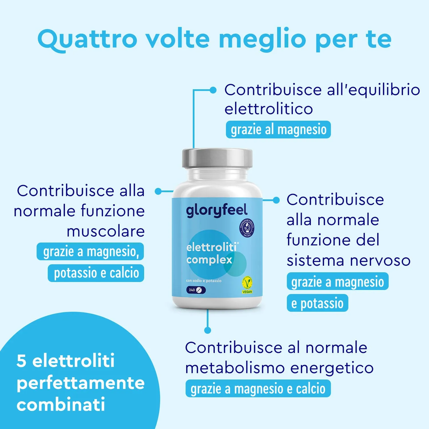 gloryfeel Elettroliti compresse 240 pezzi scorta 4 mesi