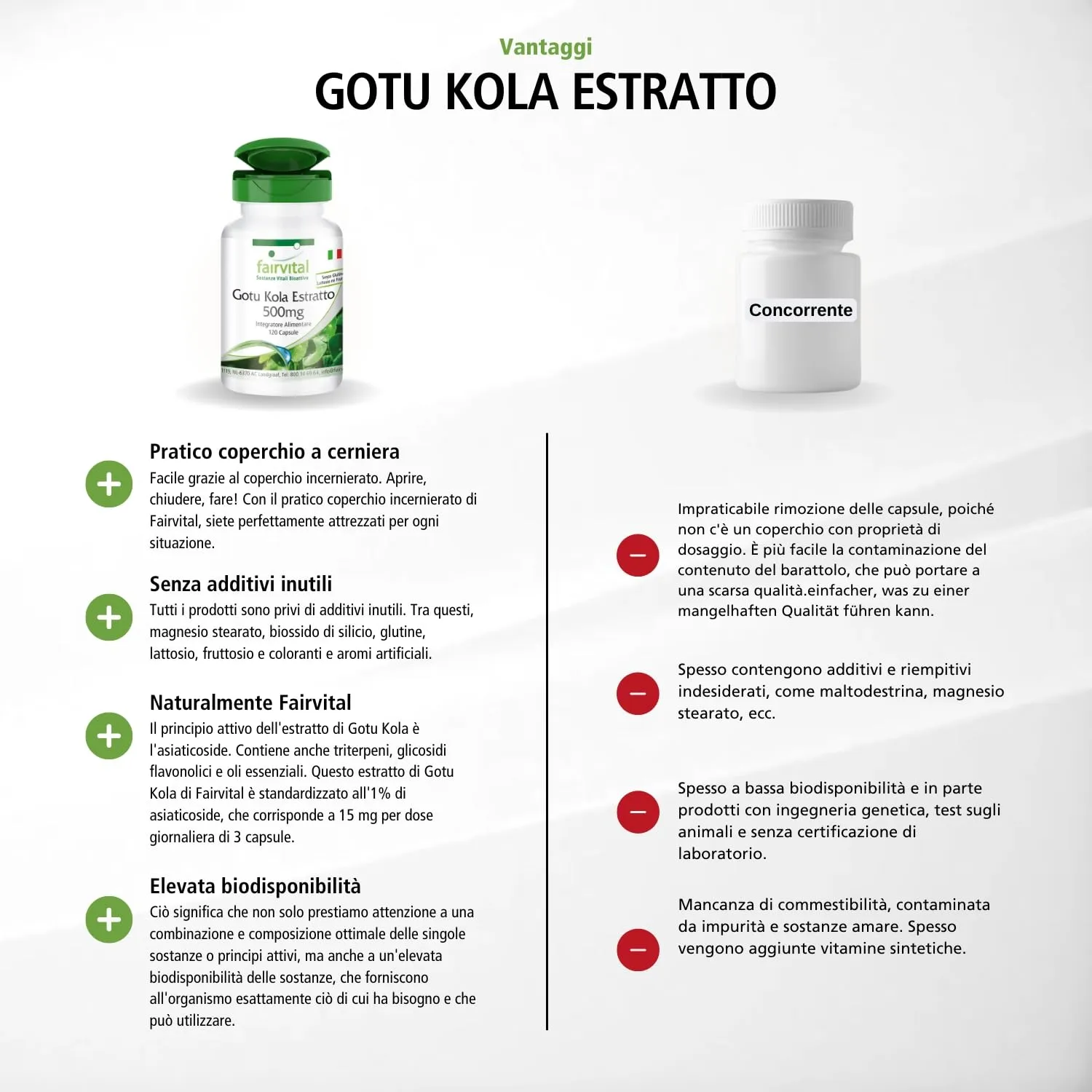 Fairvital Centella Asiatica Capsule 120 pz Alto Dosaggio