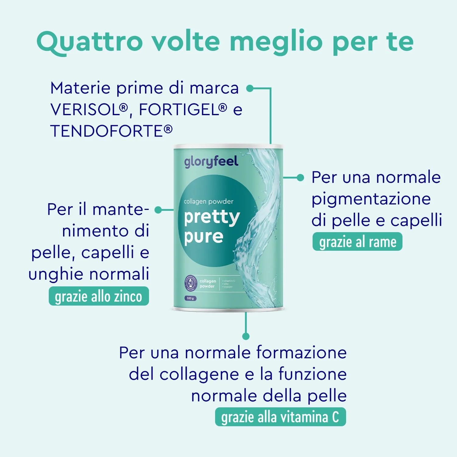 gloryfeel Pretty Pure collagene in polvere idrolizzato