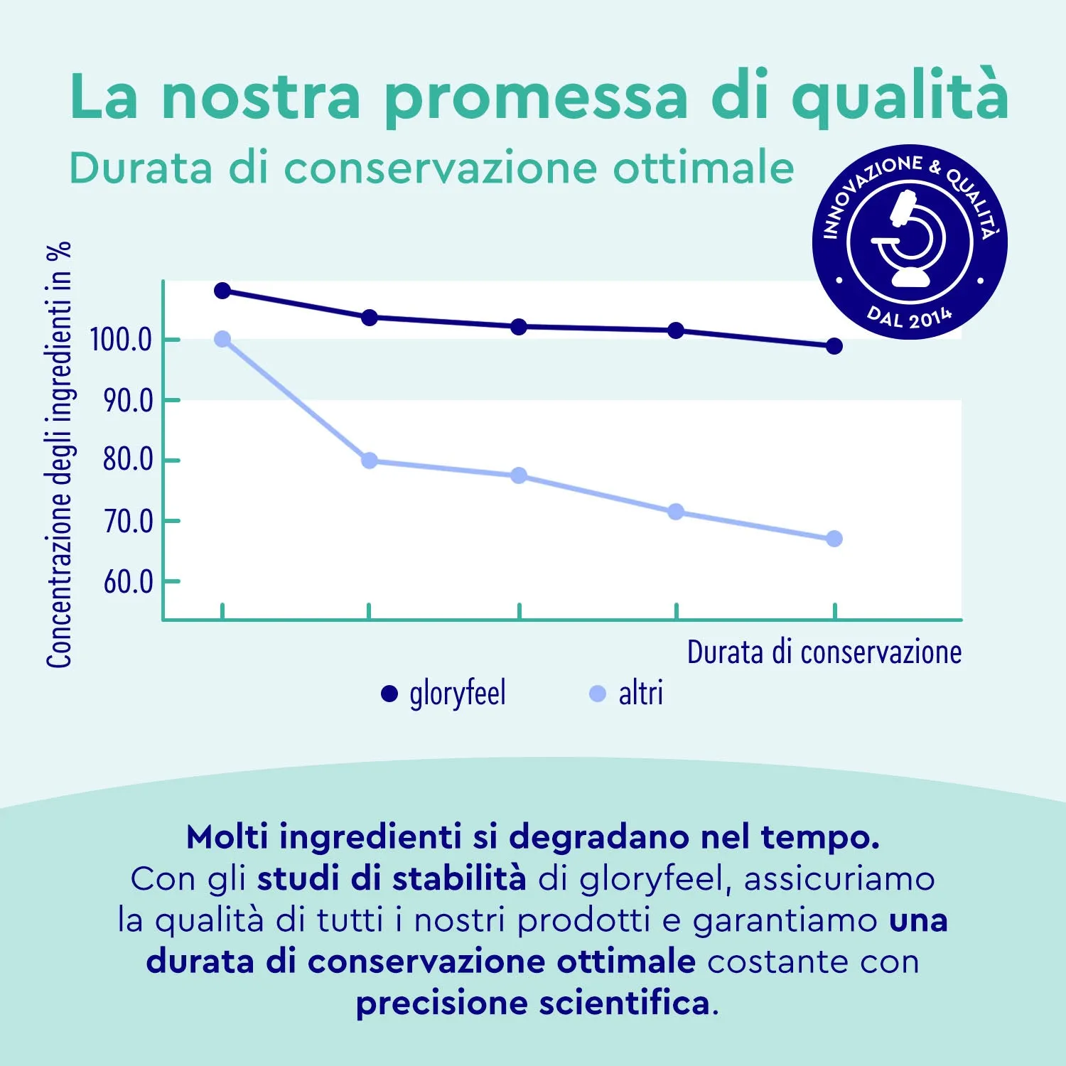 gloryfeel Multivitaminico compresse 450 pezzi dalla A alla Z