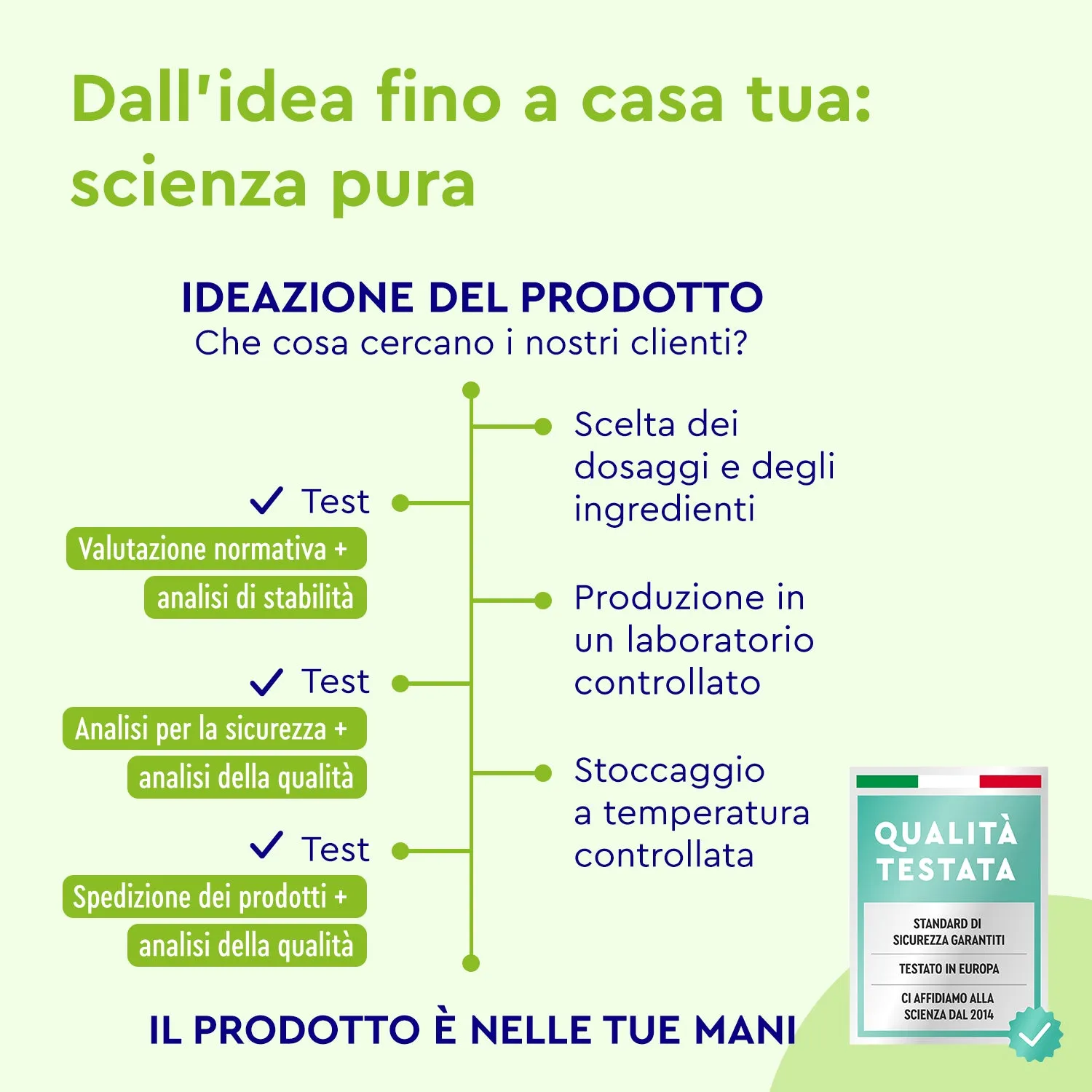 gloryfeel Vitamina D3 K2 2000 UI capsule 90 softgel con K2 MK-7