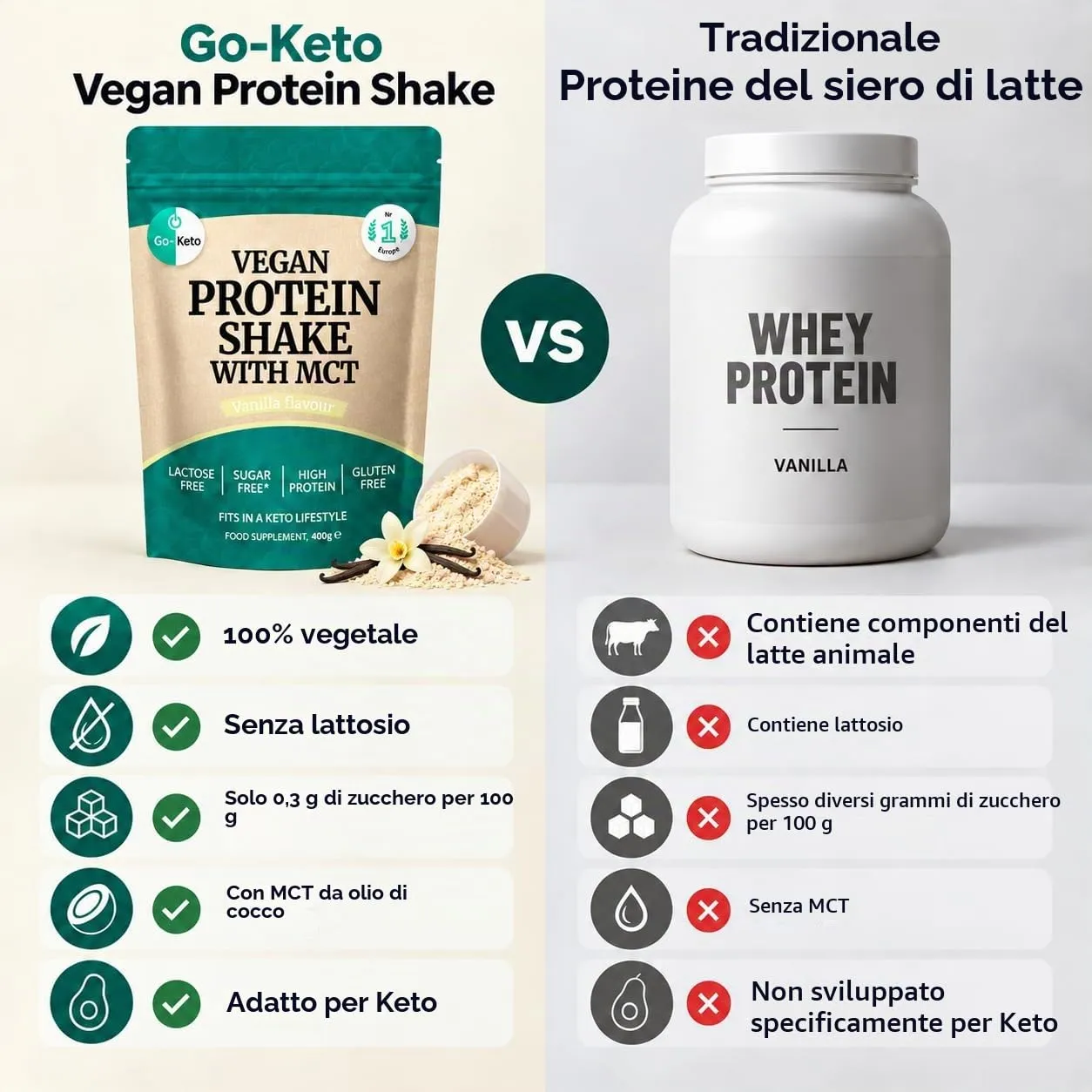 Go-Keto MCT Vegan Protein Shake vaniglia 400 g keto