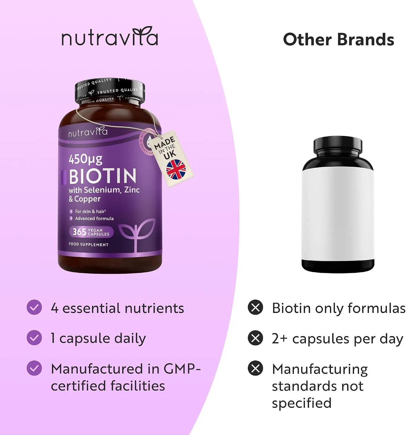 Nutravita Biotina 4500 mcg Capsule 365 con Zinco e Rame