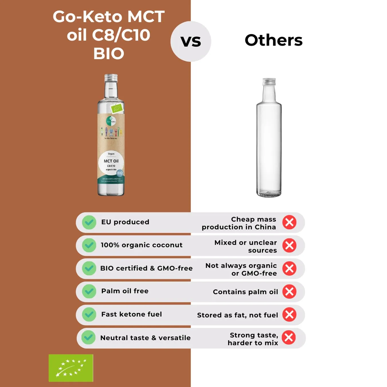 Go-Keto Olio MCT Bio C8 C10 500 ml cocco keto vegano