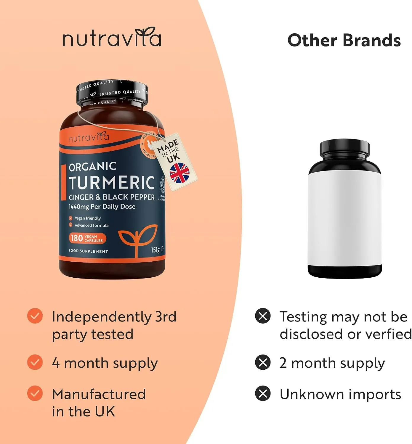 Nutravita Curcuma Bio capsule 180 zenzero pepe nero