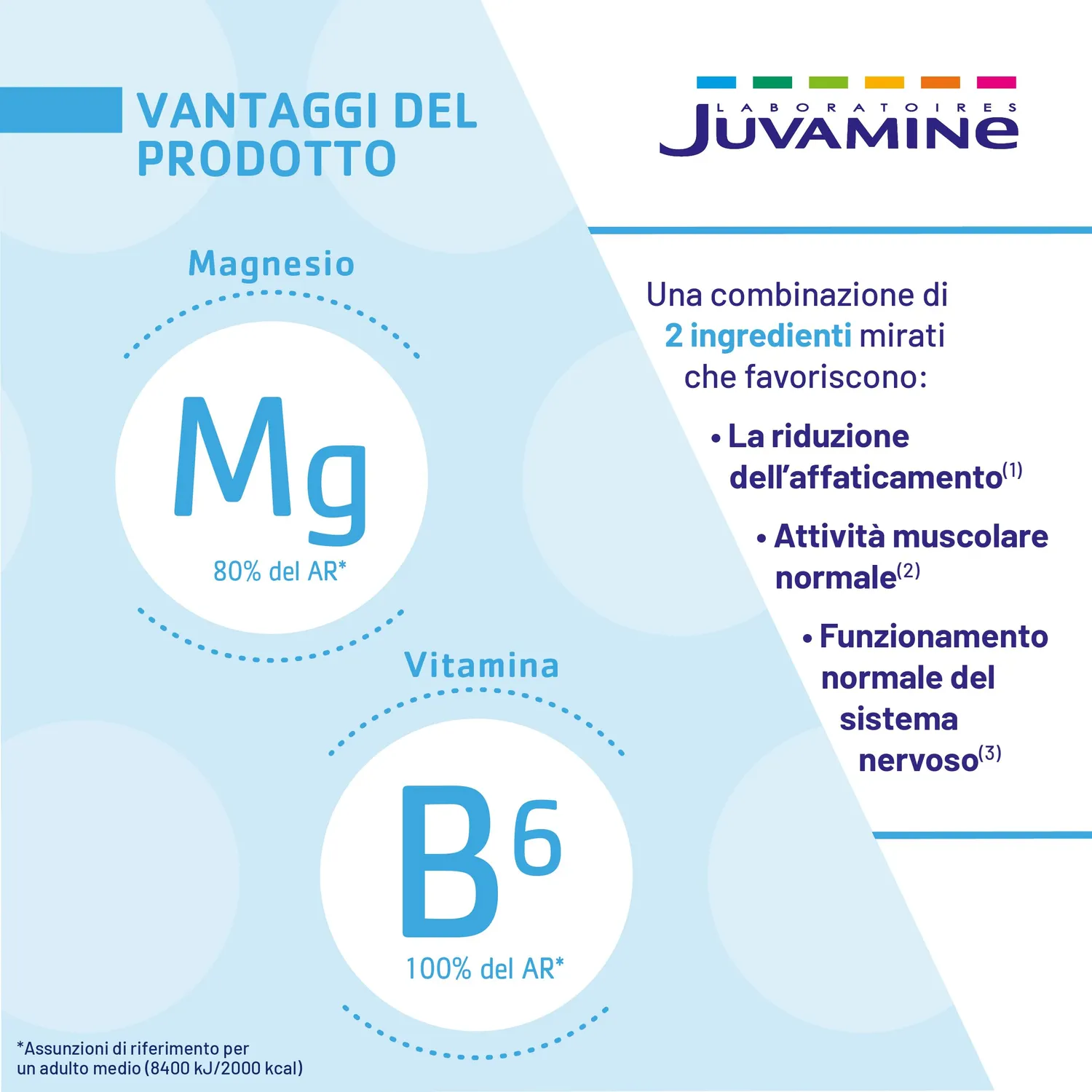 Juvamine Magnesio Marino B6 Compresse 120 Antistanchezza