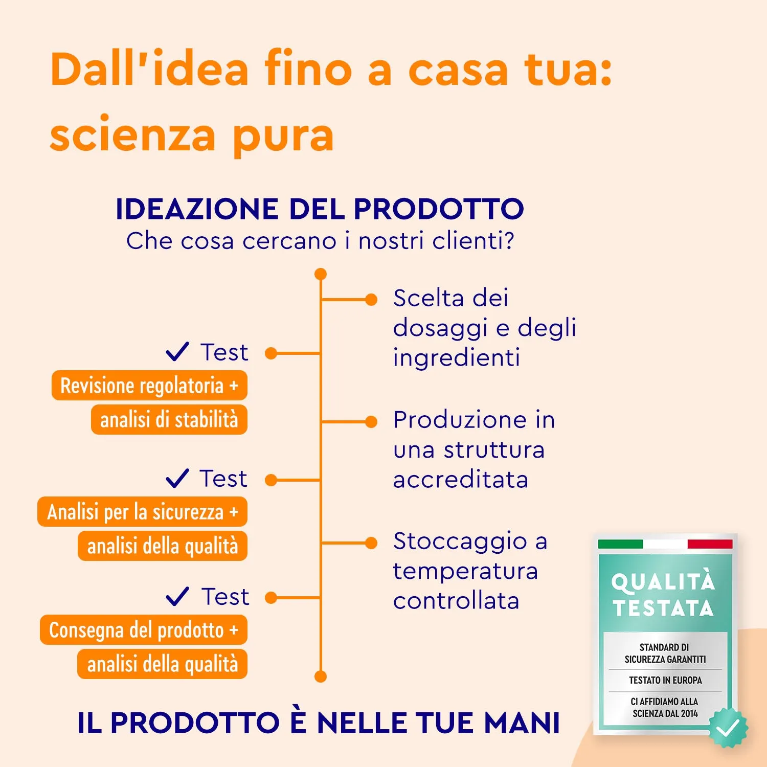 Gloryfeel Curcuma capsule con piperina vegane