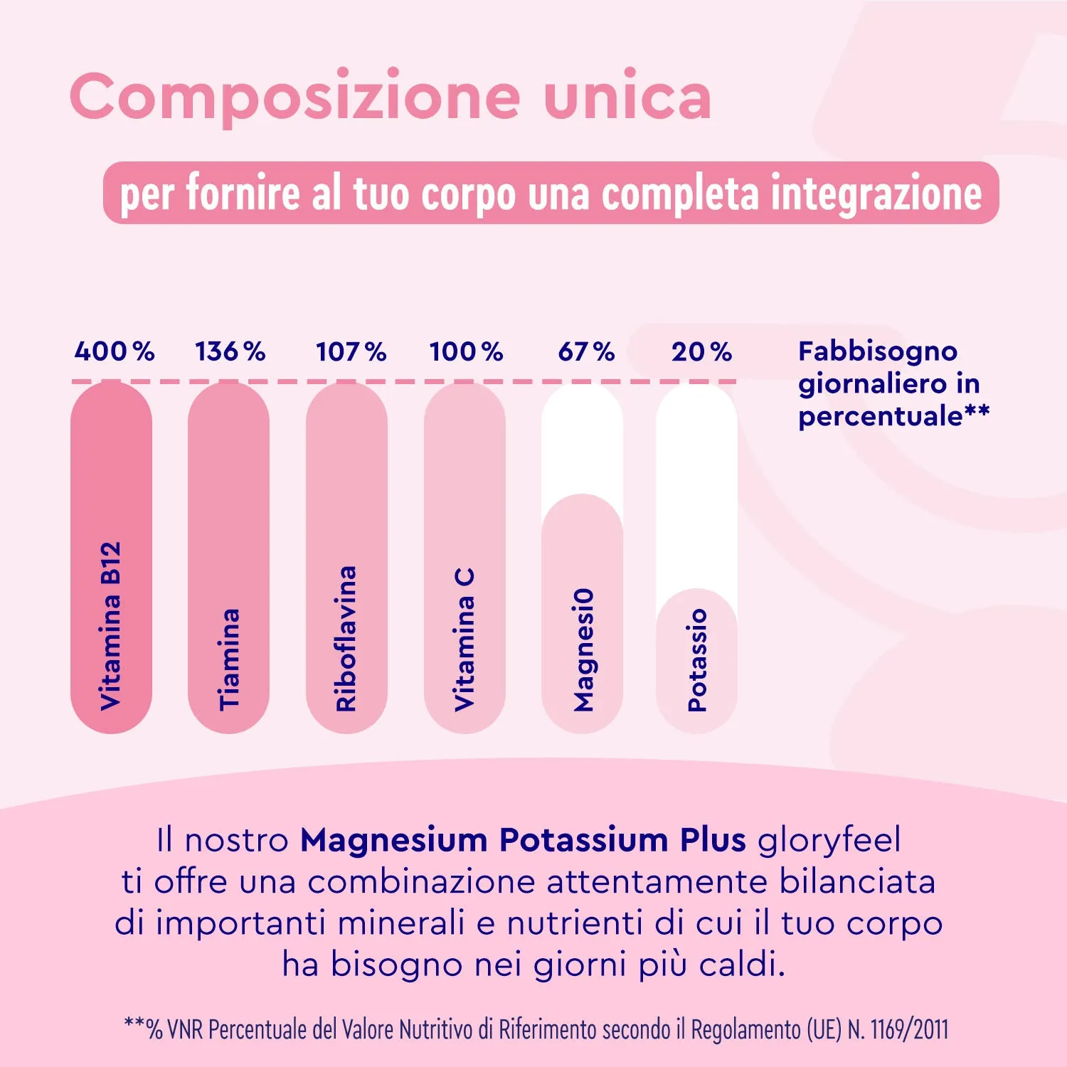 gloryfeel Magnesio e Potassio bustine lampone per muscoli ed energia